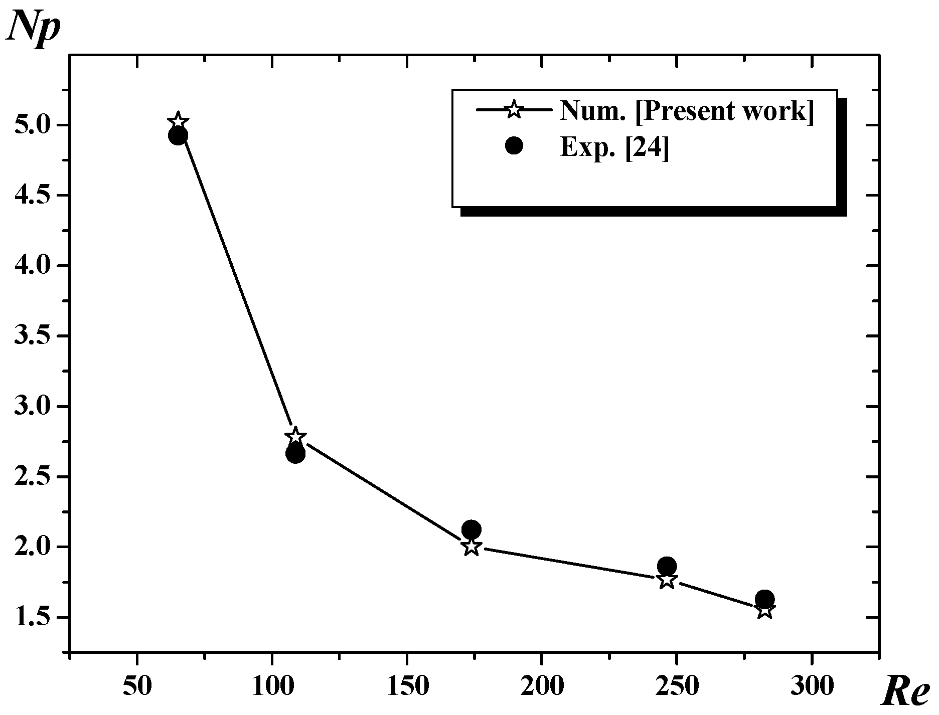 Chemengineering 02 00026 g003