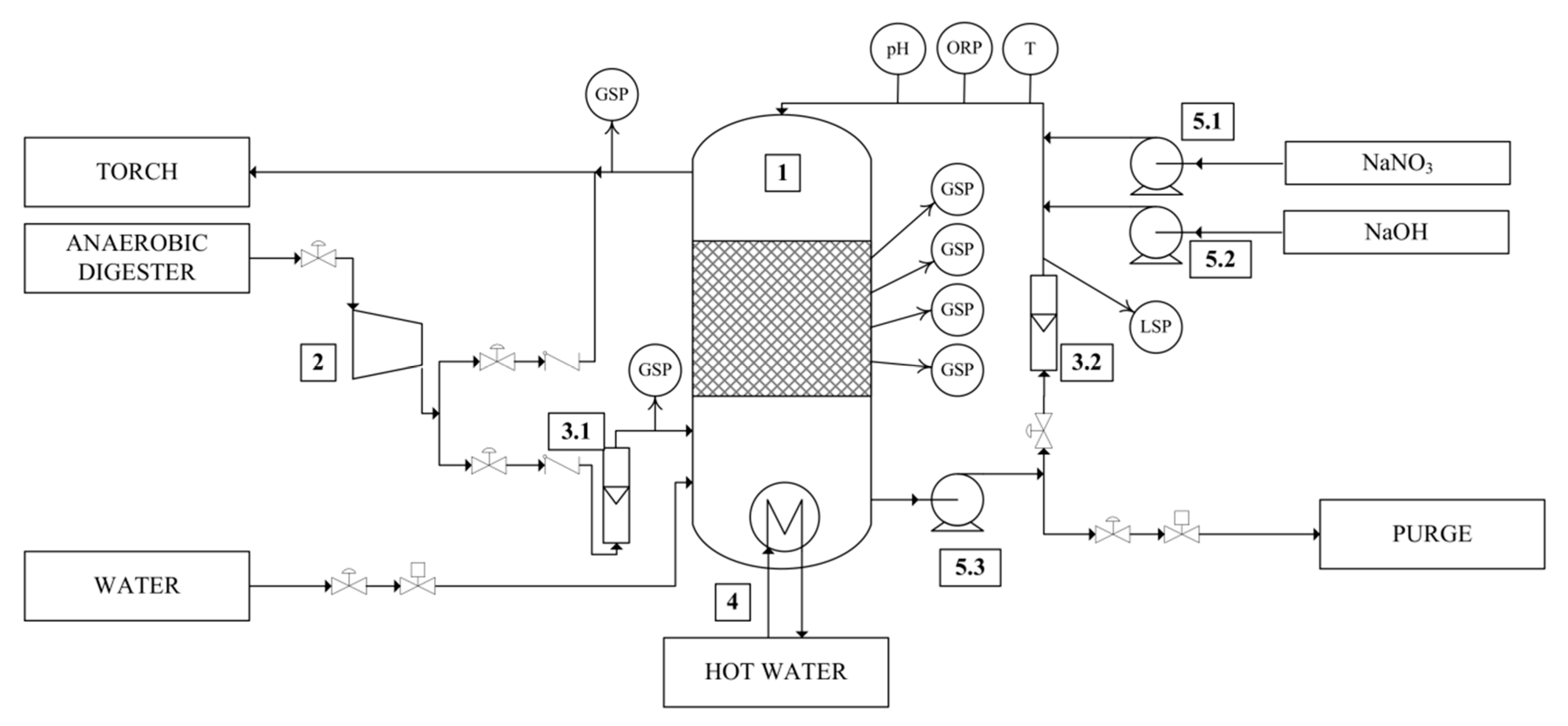 Chemengineering 03 00066 g002
