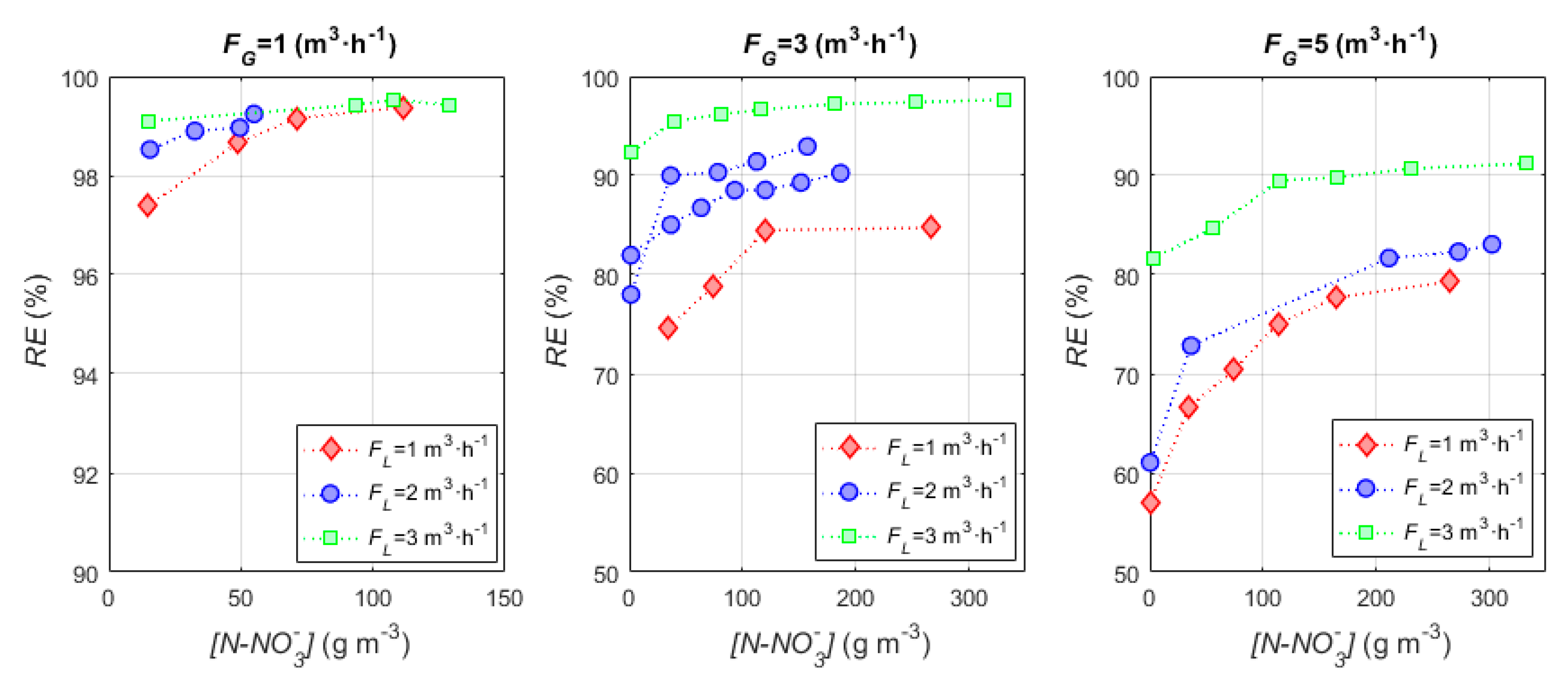 Chemengineering 03 00066 g003