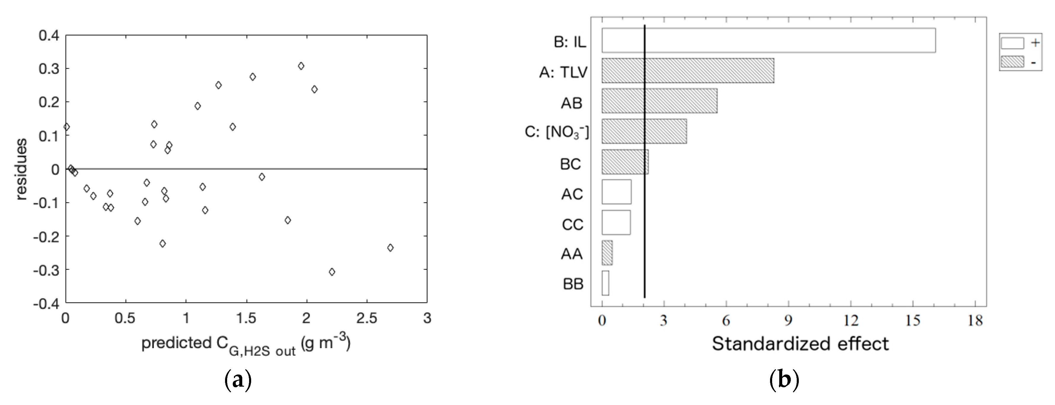 Chemengineering 03 00066 g004