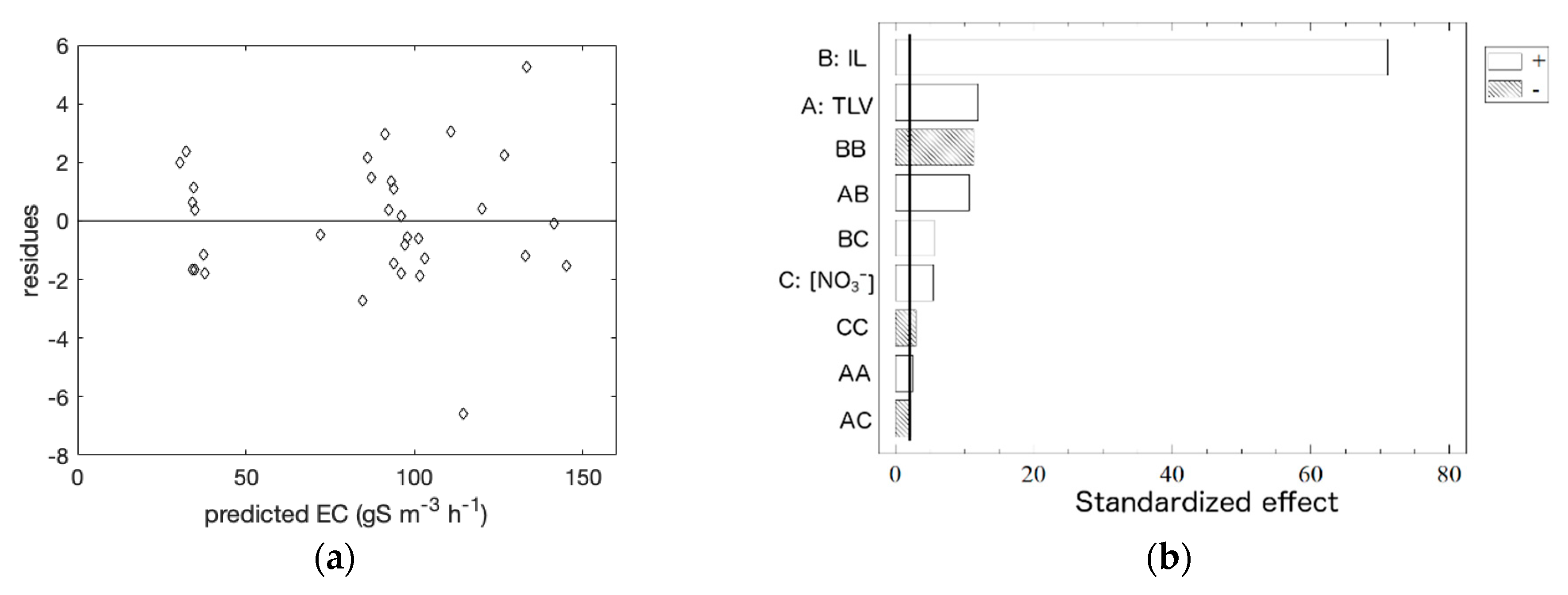 Chemengineering 03 00066 g006