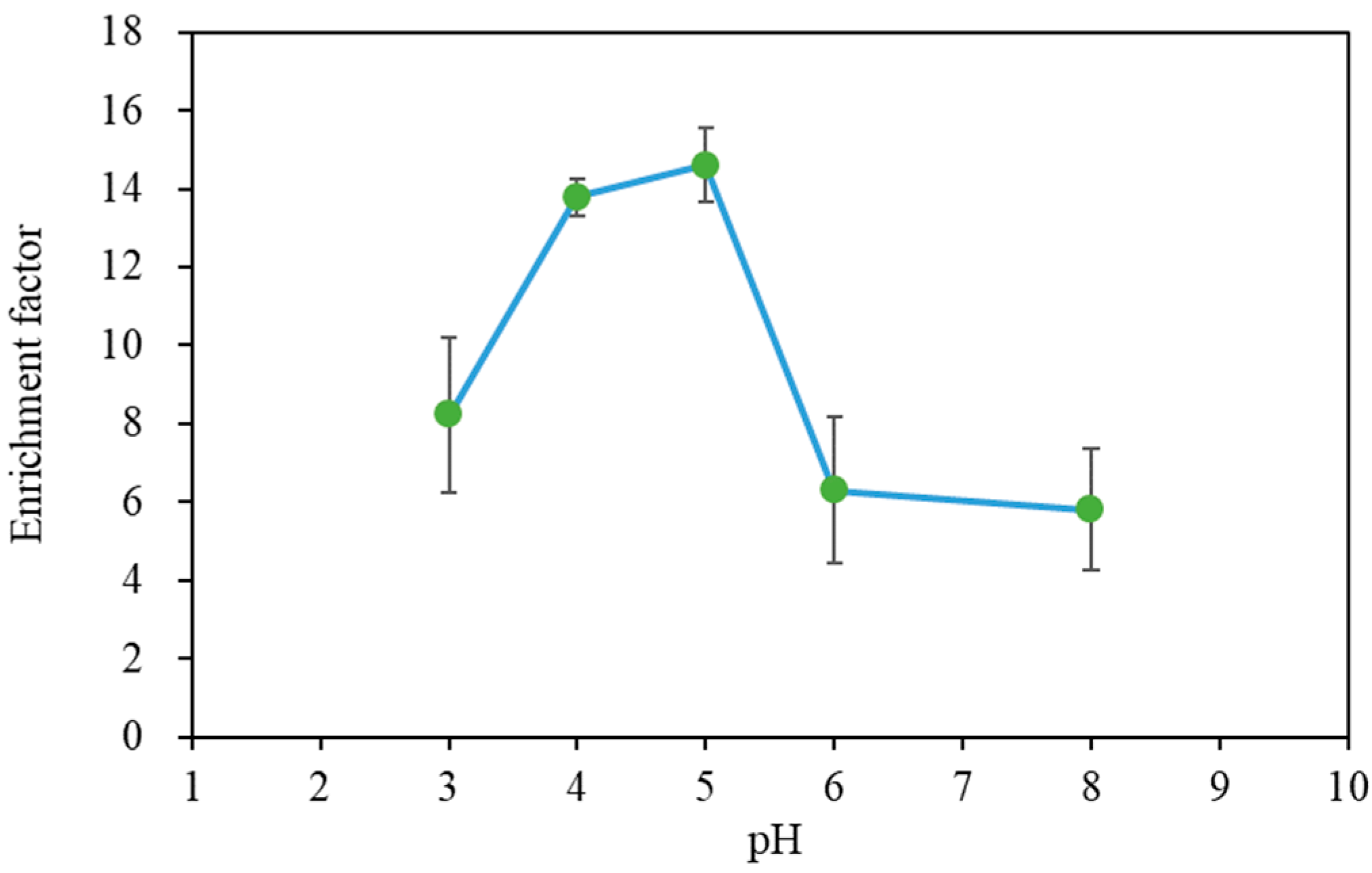 Chemengineering 03 00074 g001