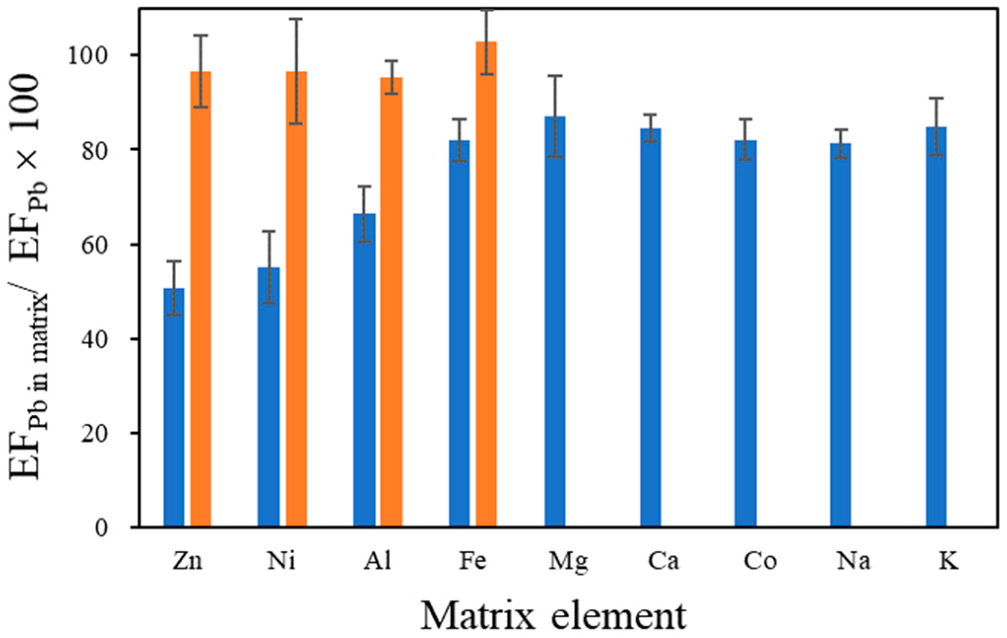 Chemengineering 03 00074 g006