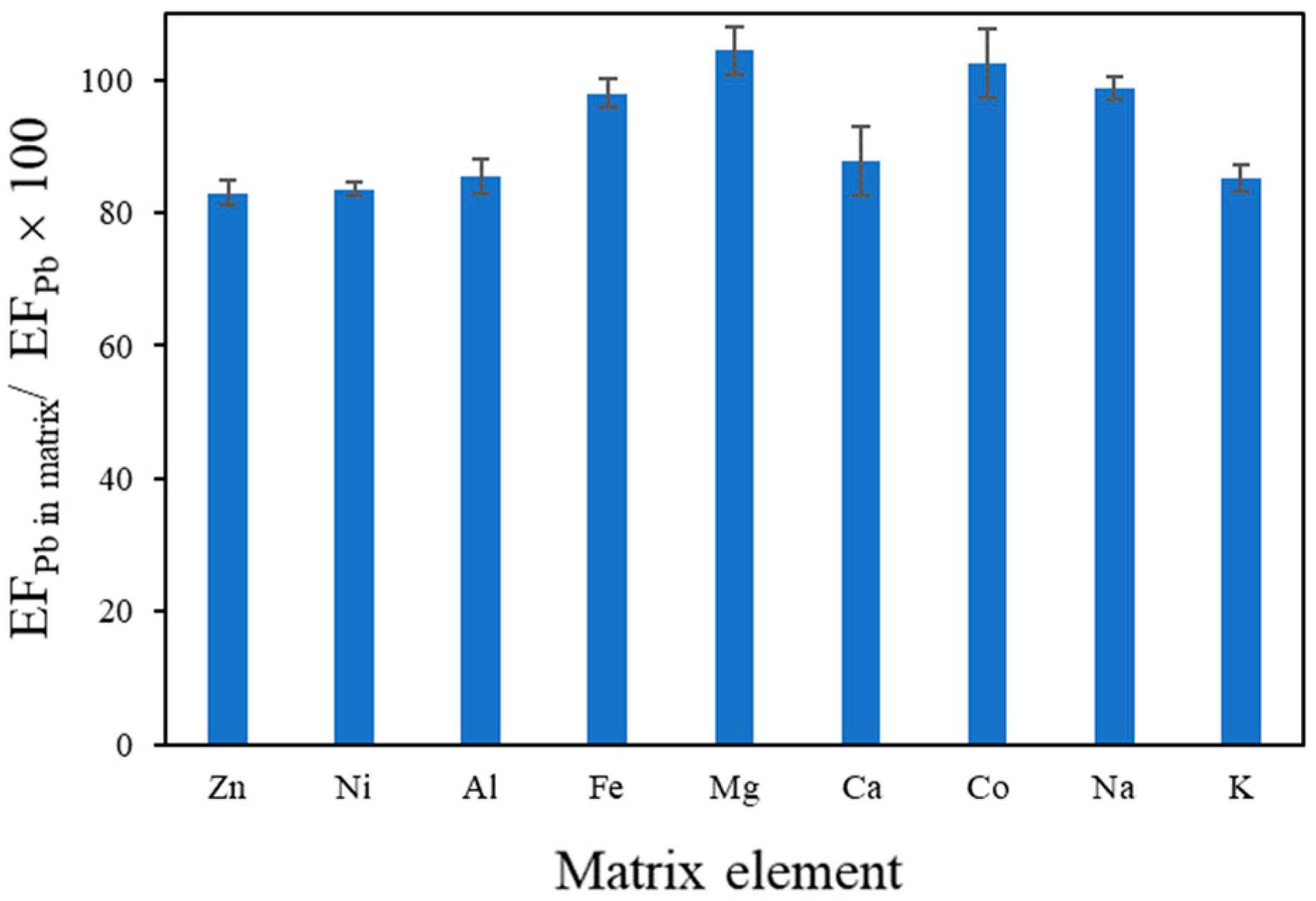 Chemengineering 03 00074 g007
