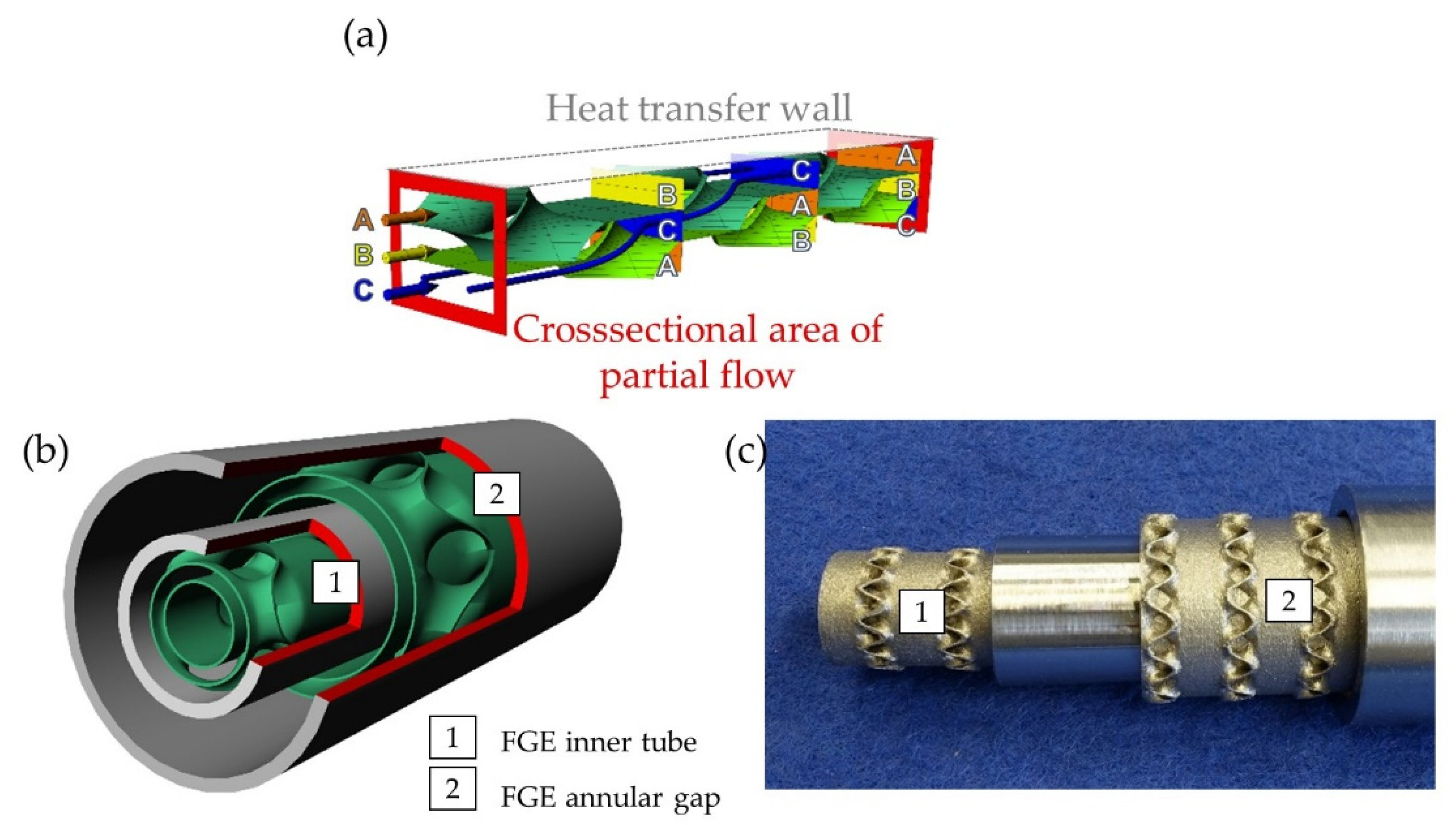 Chemengineering 06 00085 g002