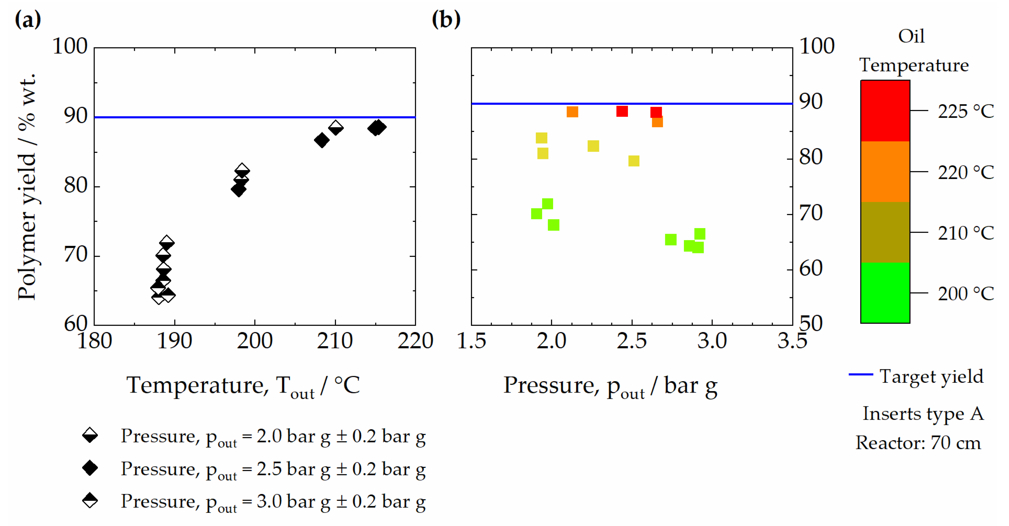 Chemengineering 06 00085 g005