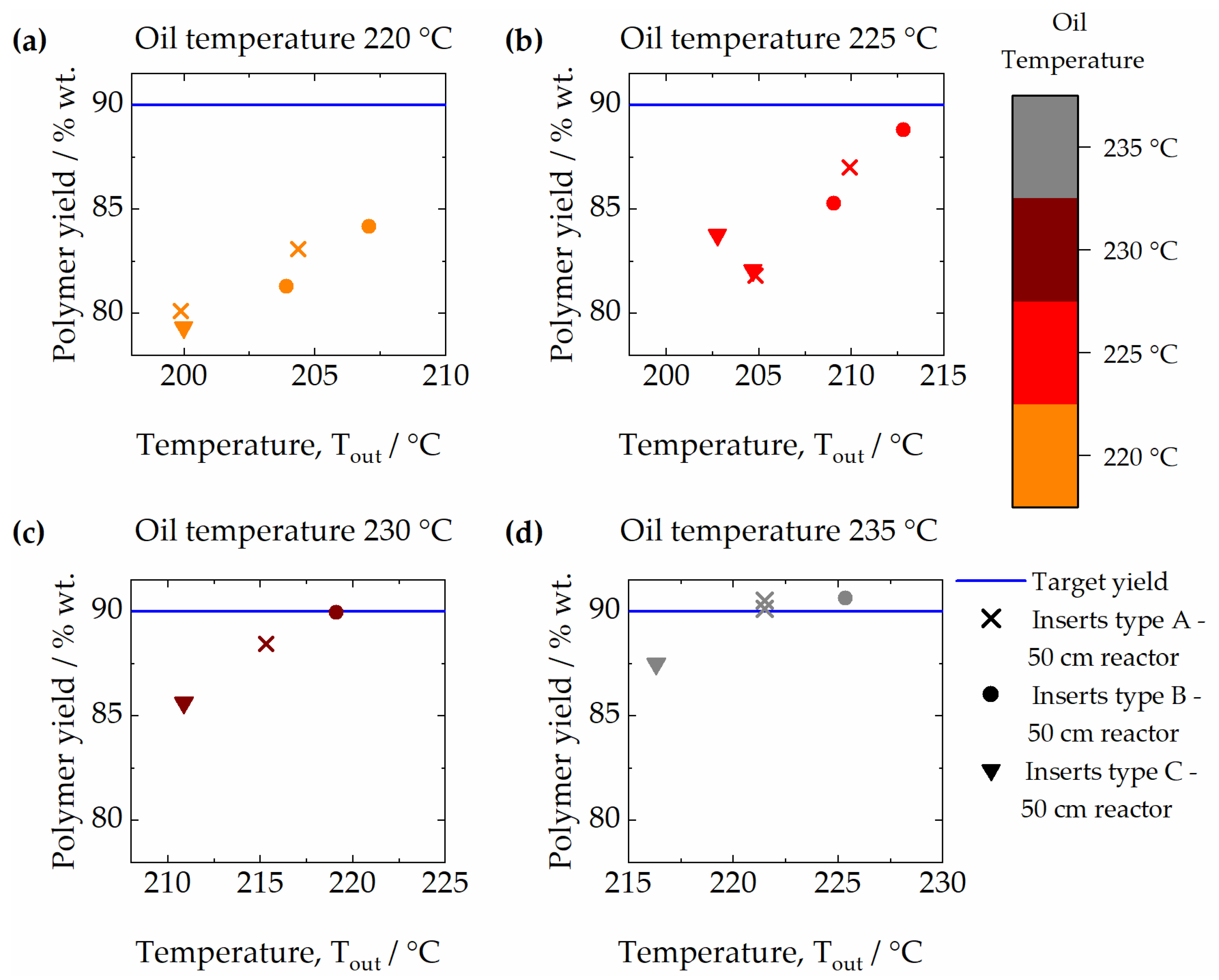 Chemengineering 06 00085 g009