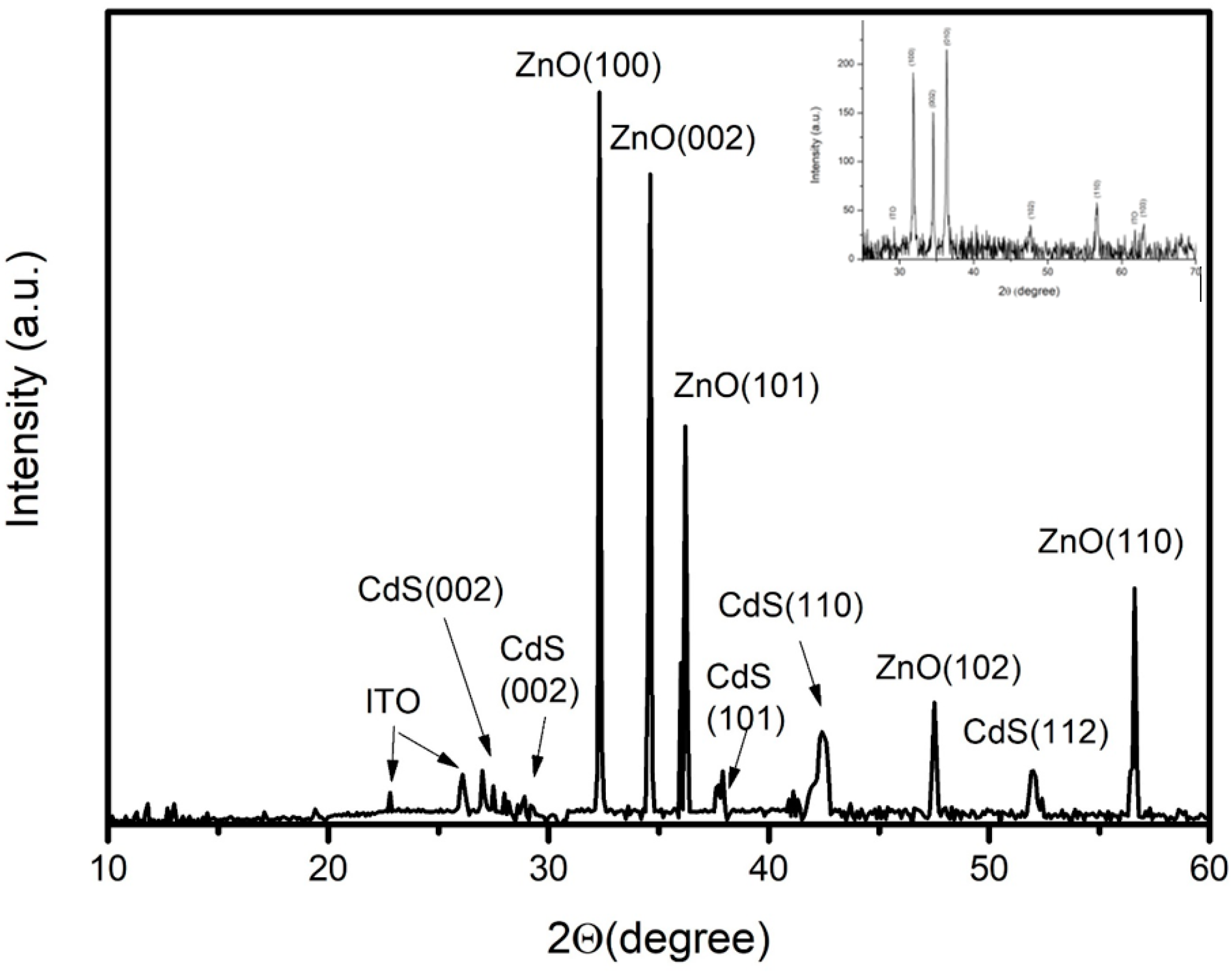 Chemengineering 06 00087 g002