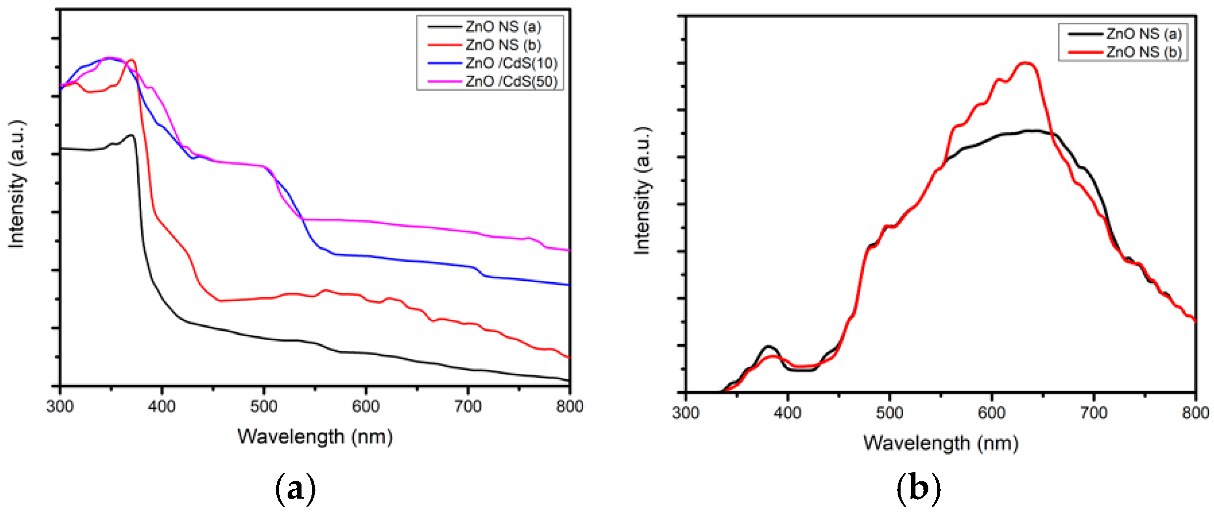 Chemengineering 06 00087 g004