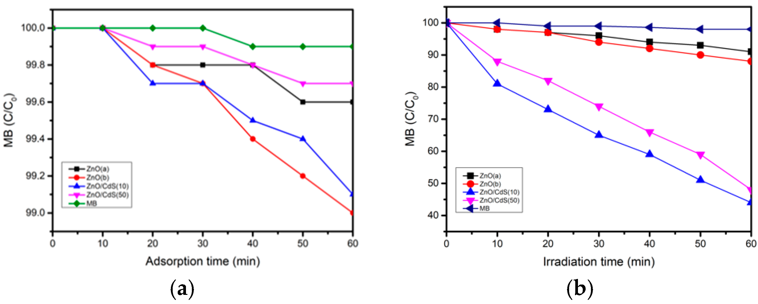 Chemengineering 06 00087 g006