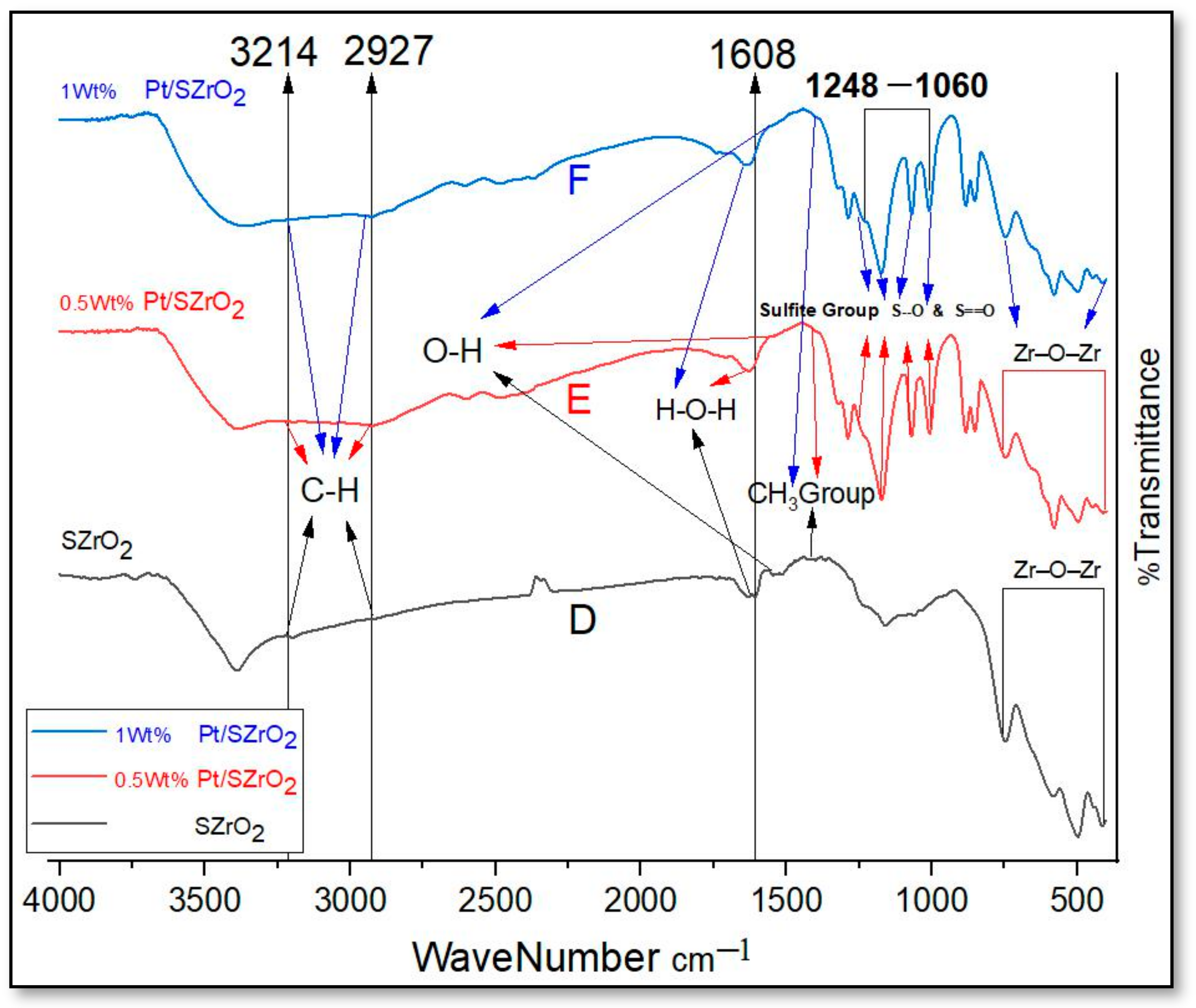 Chemengineering 07 00115 g006