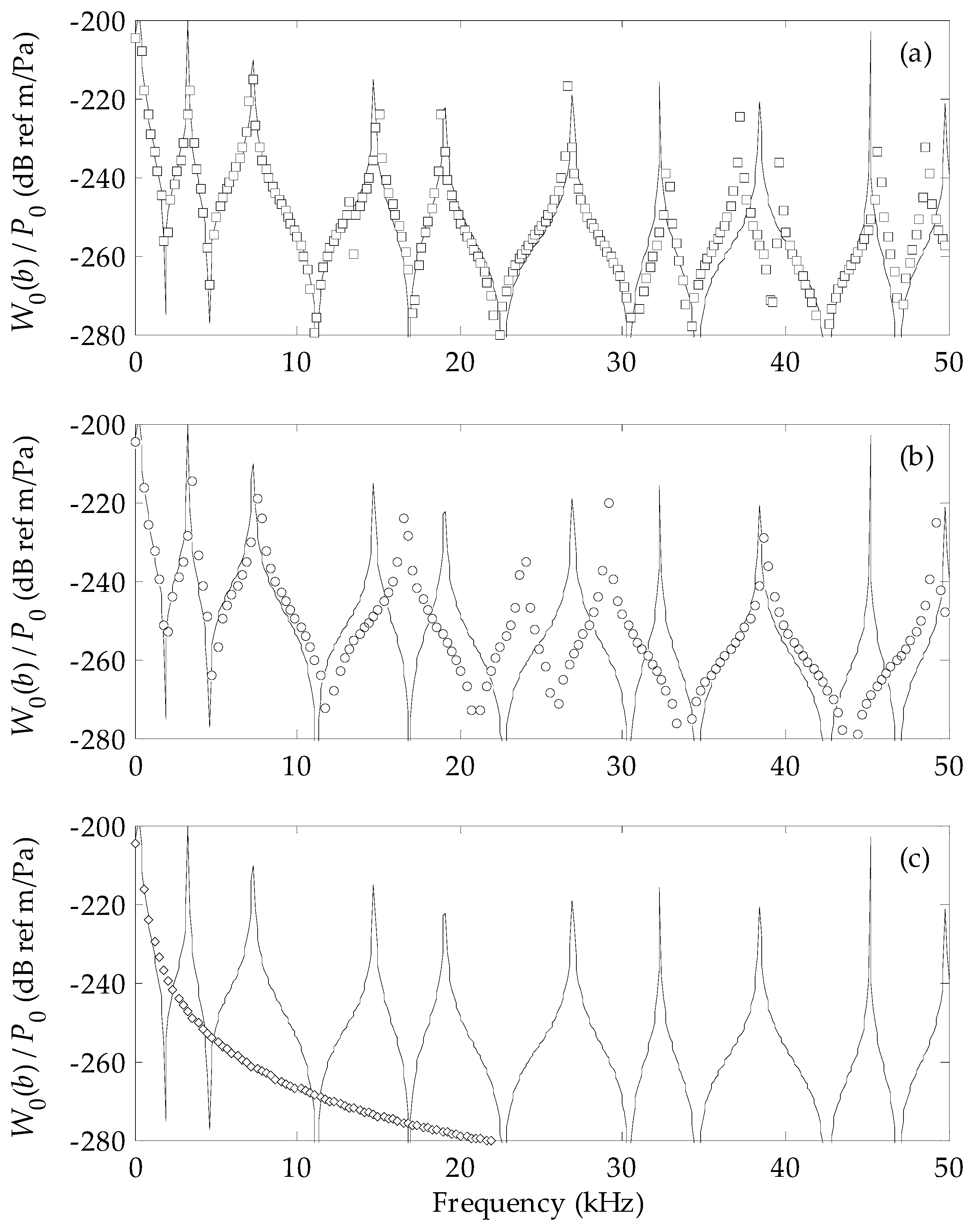 Acoustics 01 00017 g005