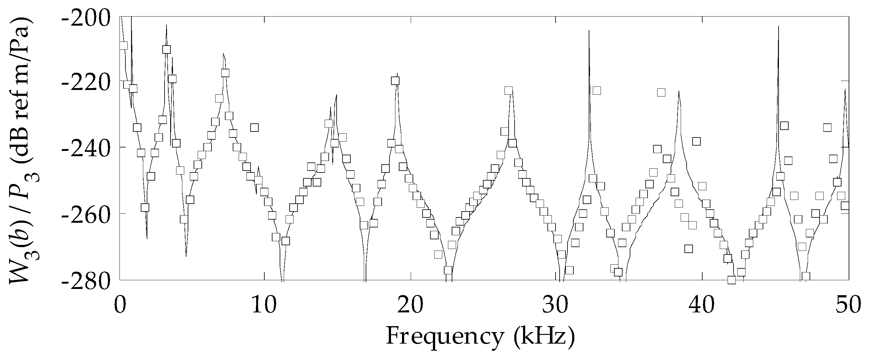 Acoustics 01 00017 g006