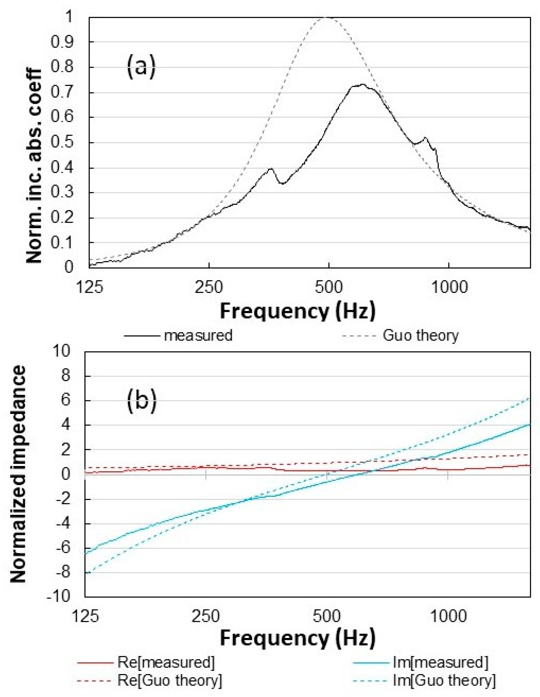Acoustics 02 00032 g007