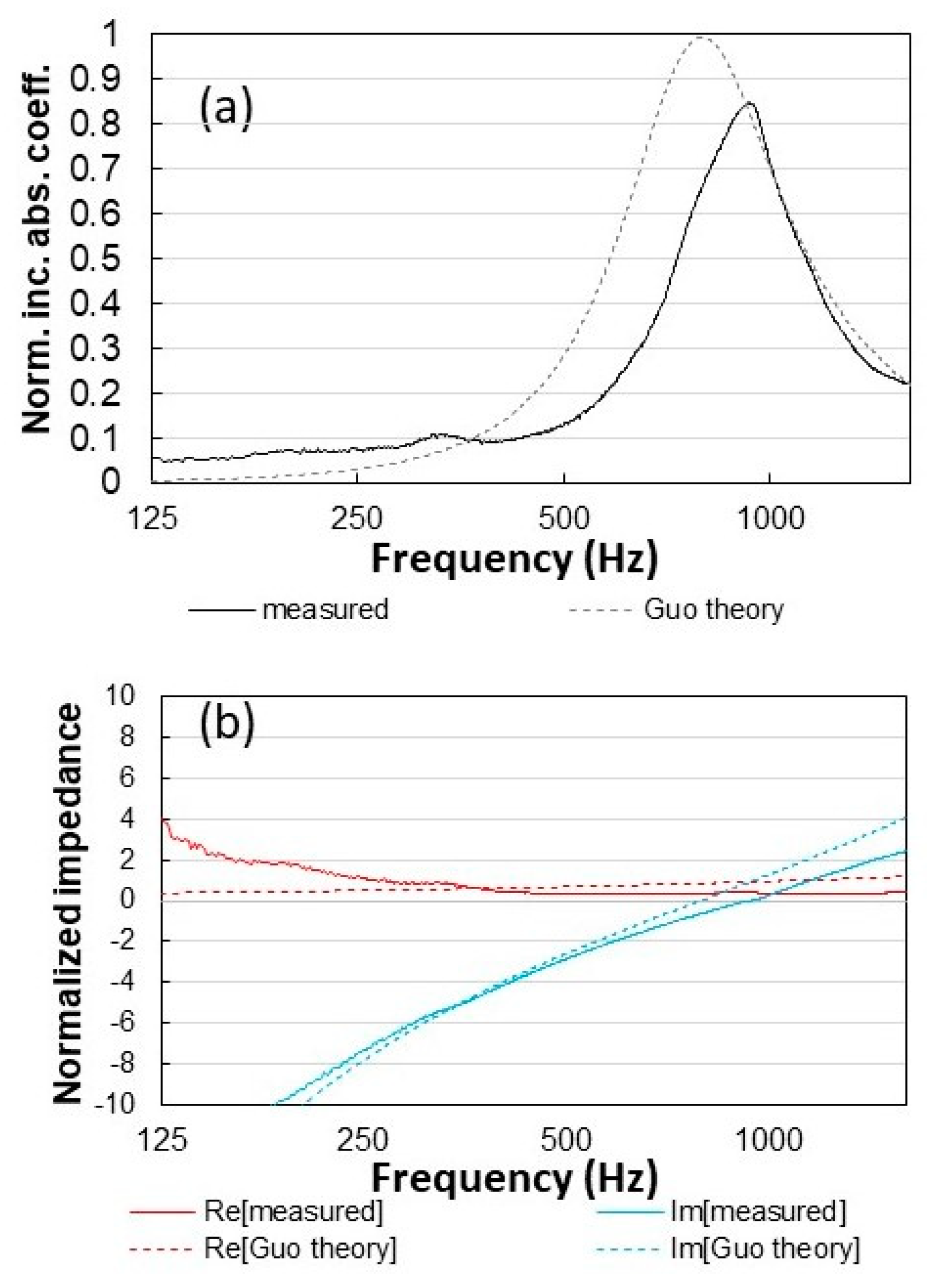 Acoustics 02 00032 g008