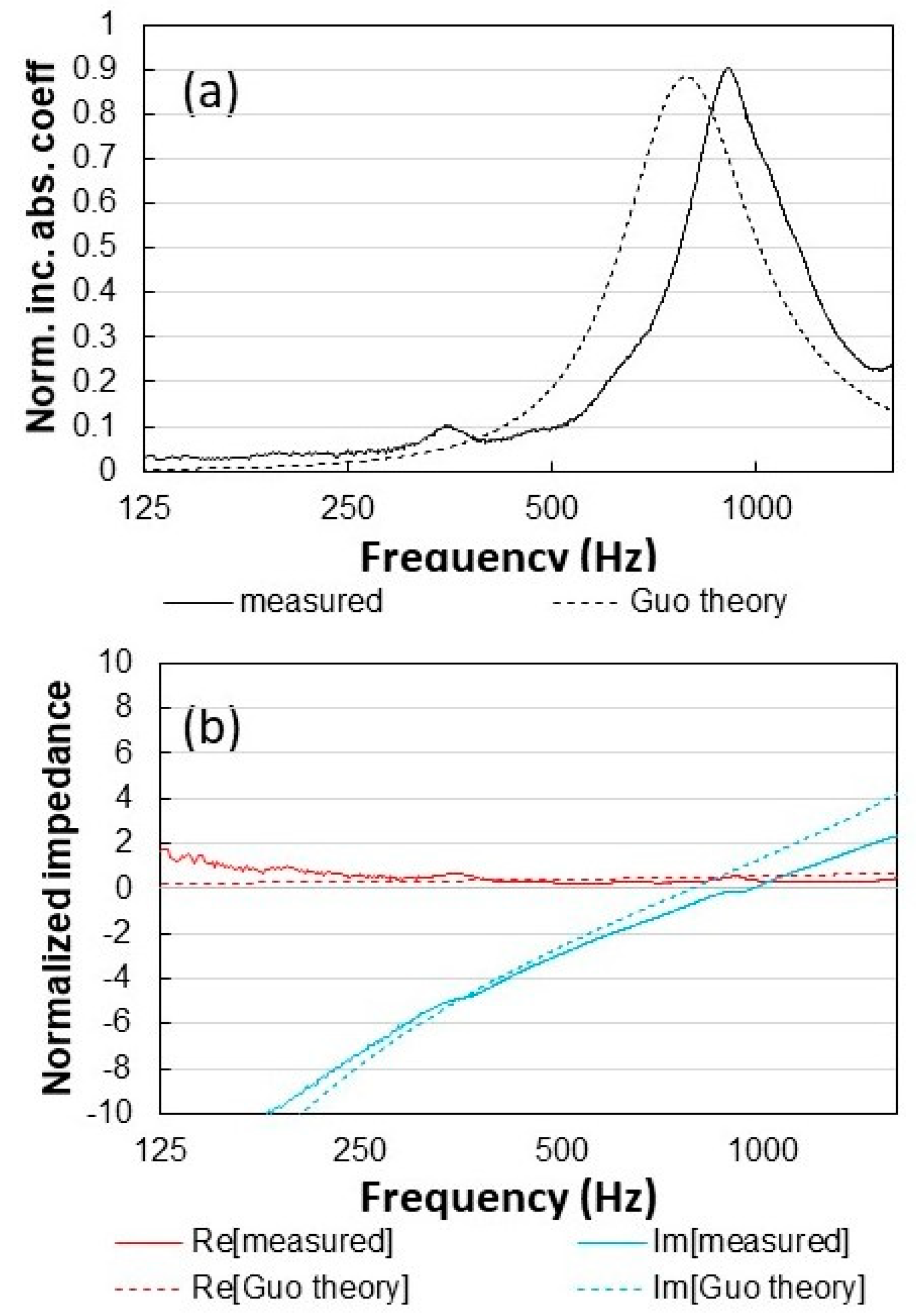 Acoustics 02 00032 g009