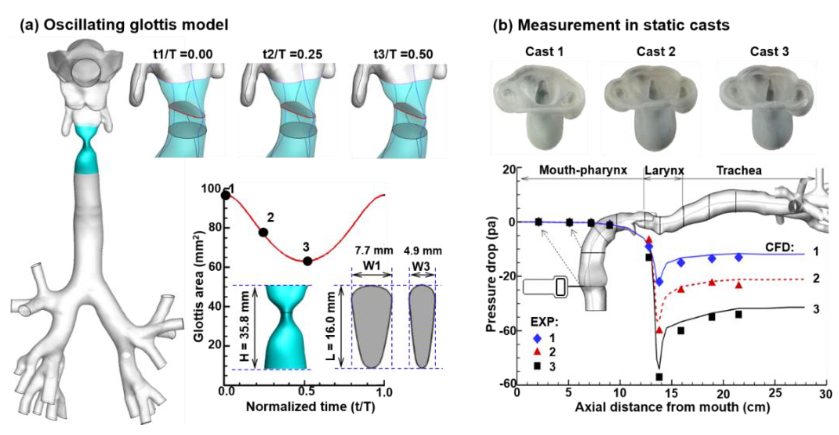 Acoustics 04 00056 g001