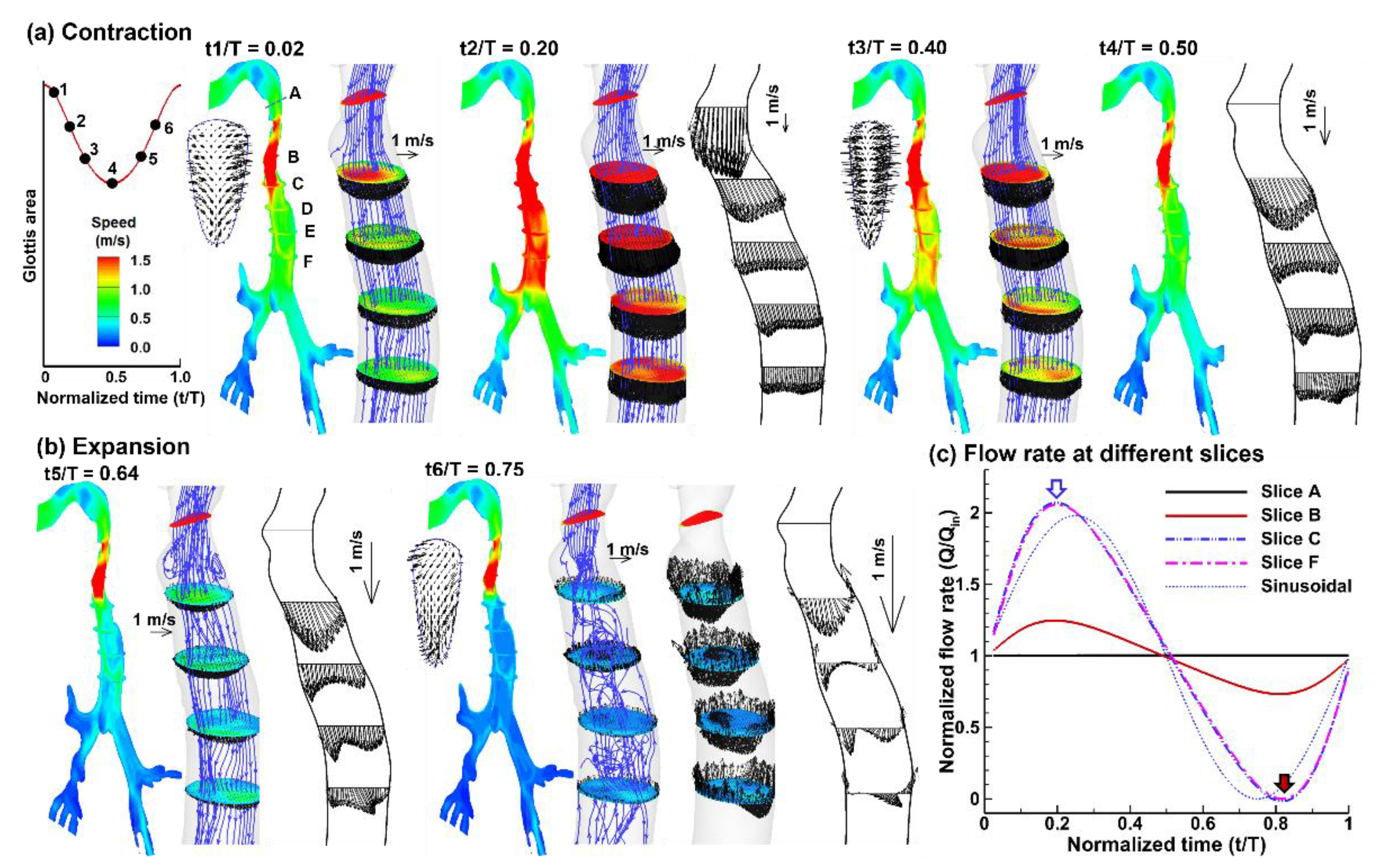 Acoustics 04 00056 g003