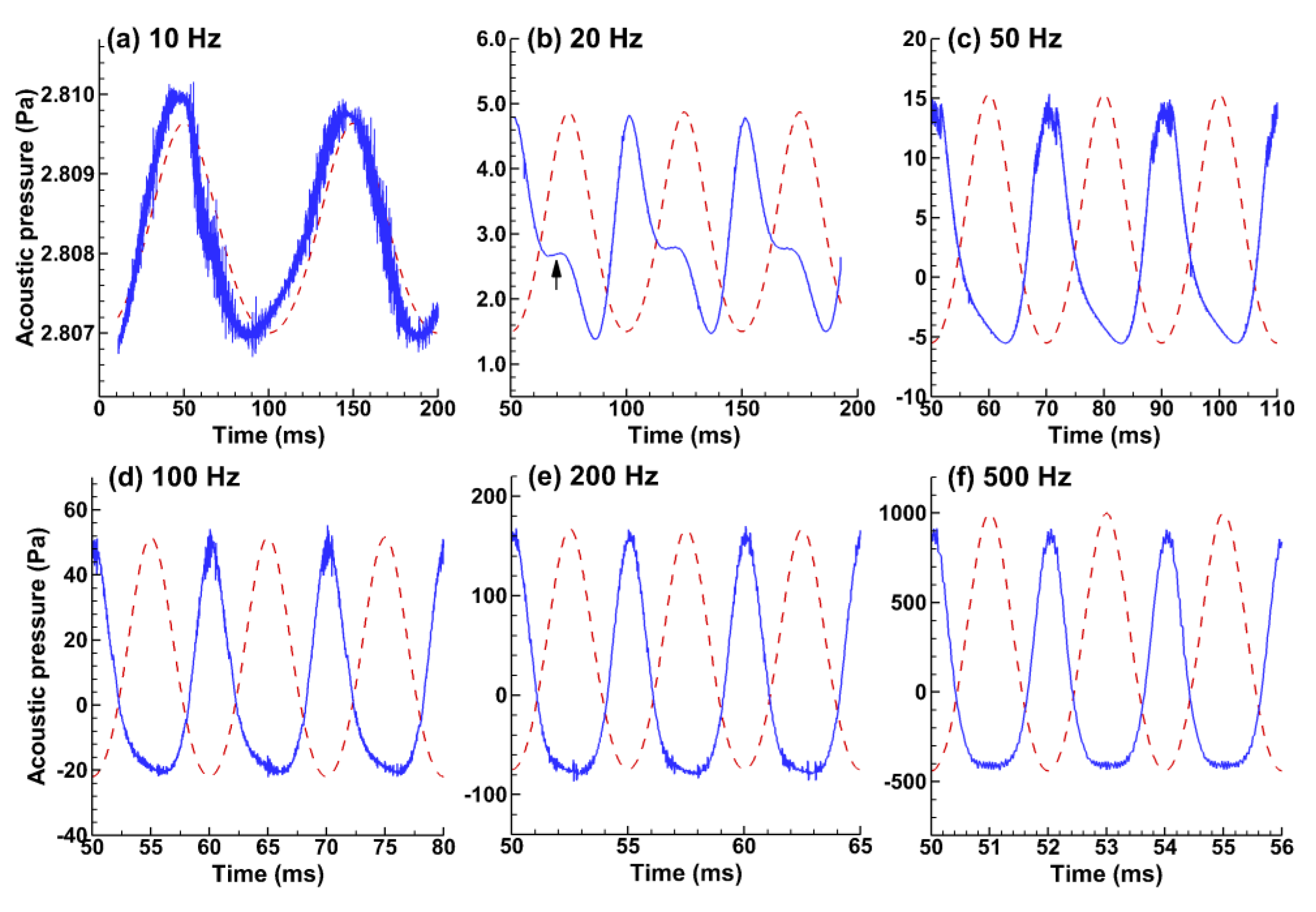 Acoustics 04 00056 g007