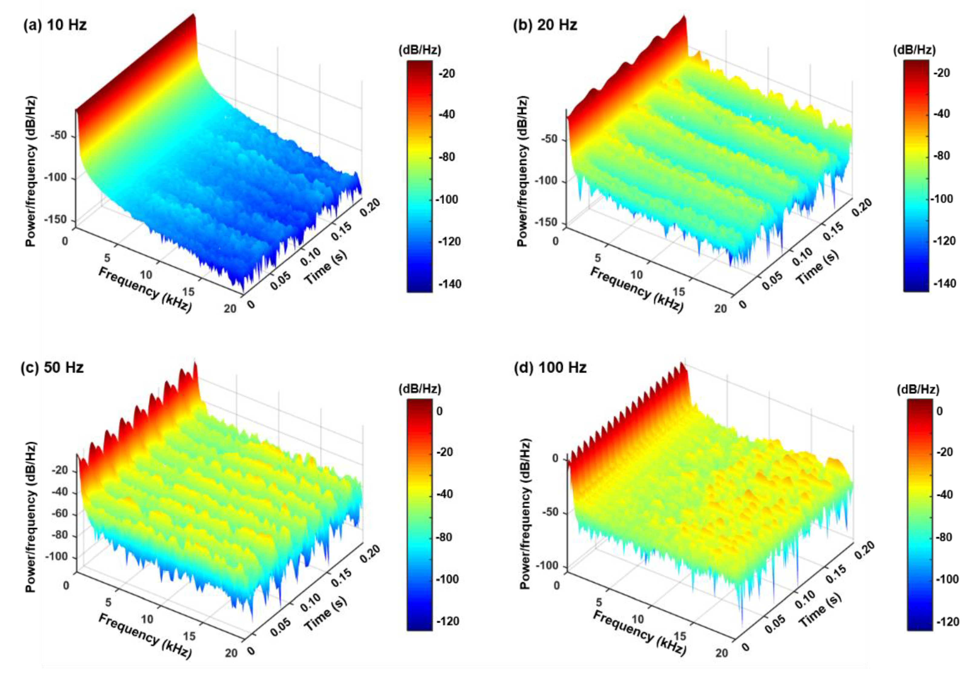 Acoustics 04 00056 g010