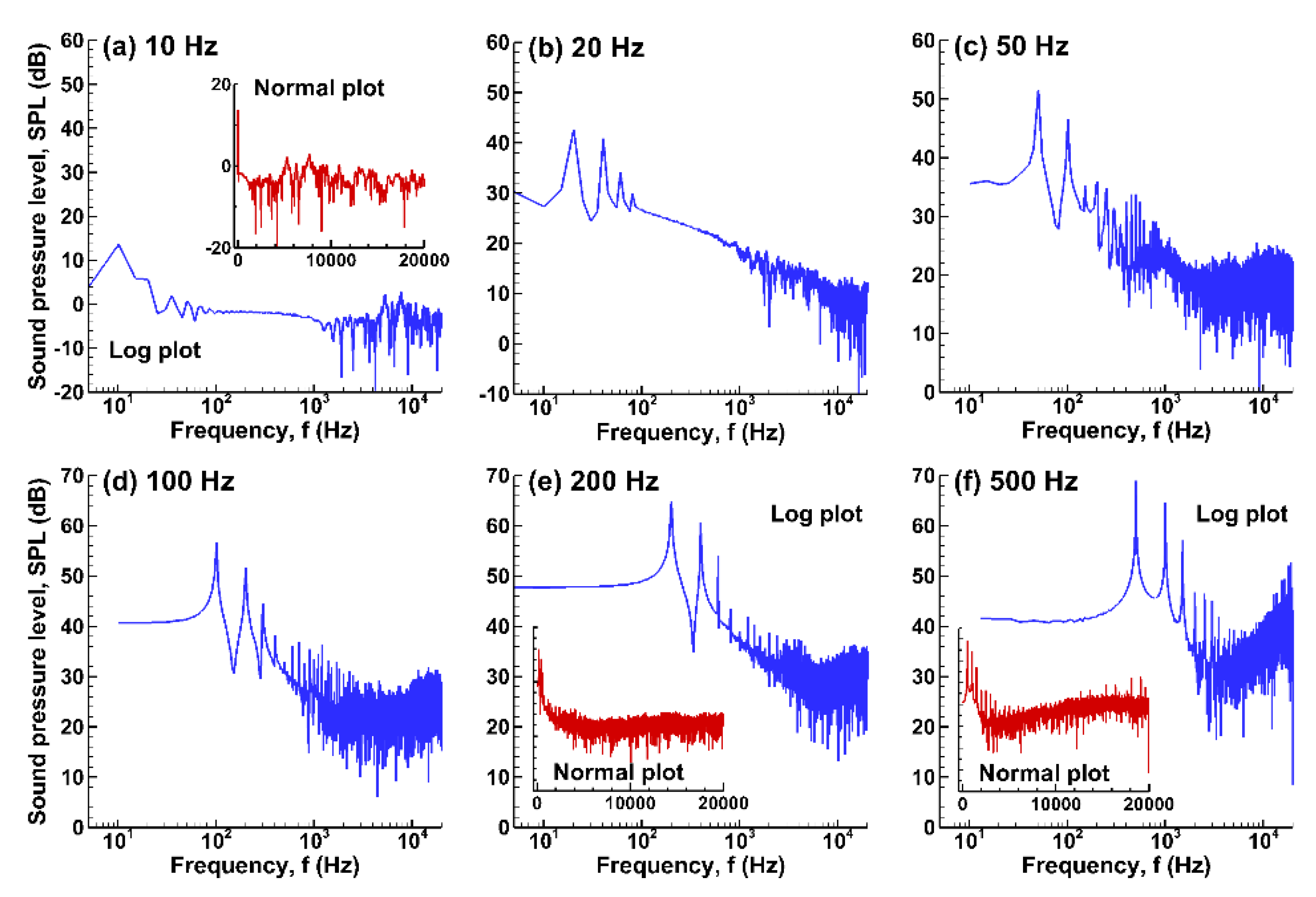 Acoustics 04 00056 g011