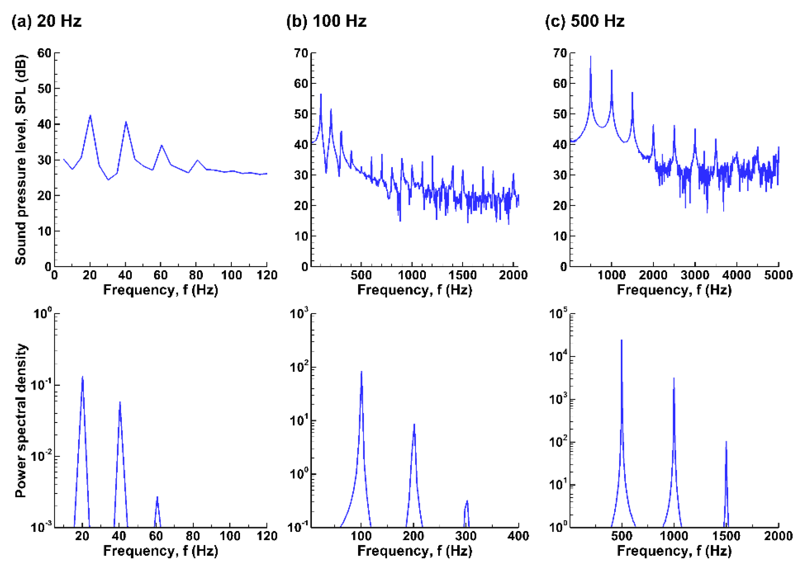 Acoustics 04 00056 g012