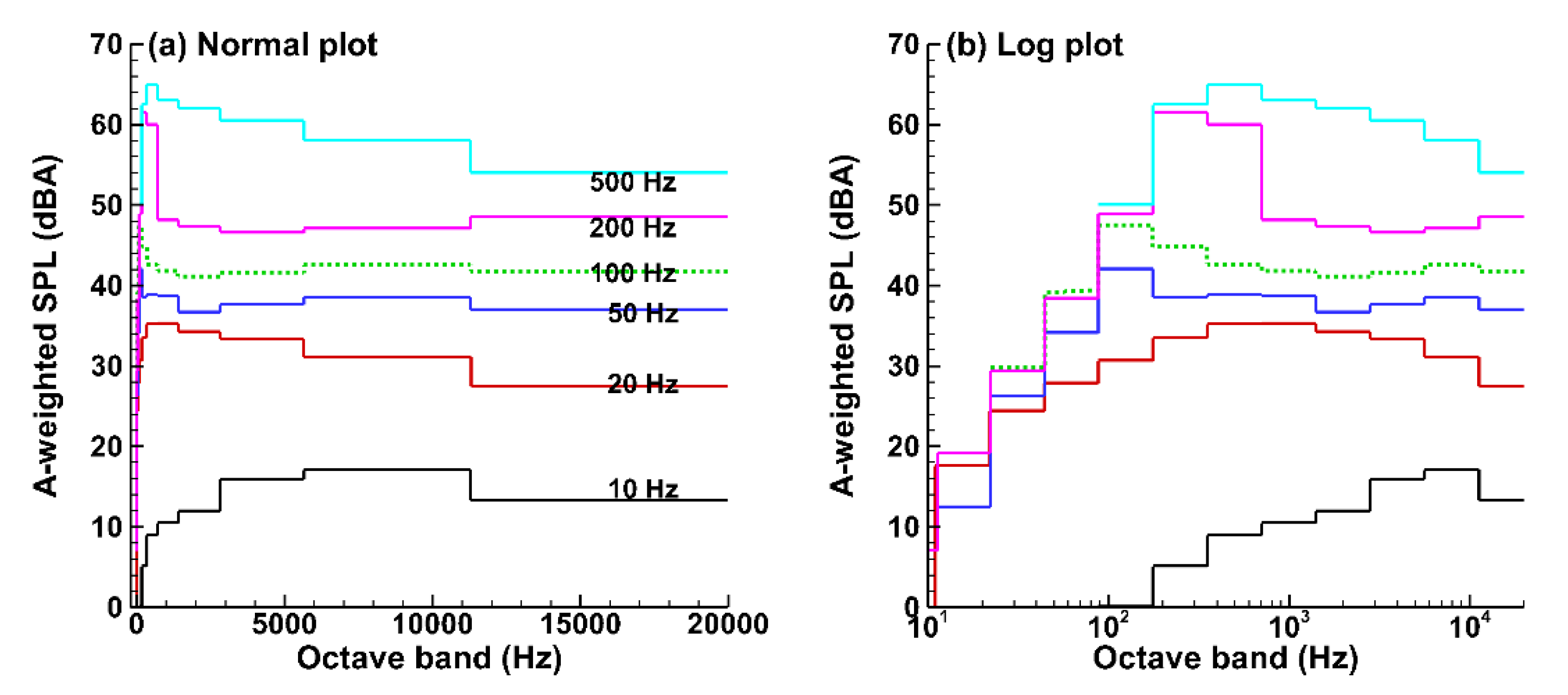 Acoustics 04 00056 g013