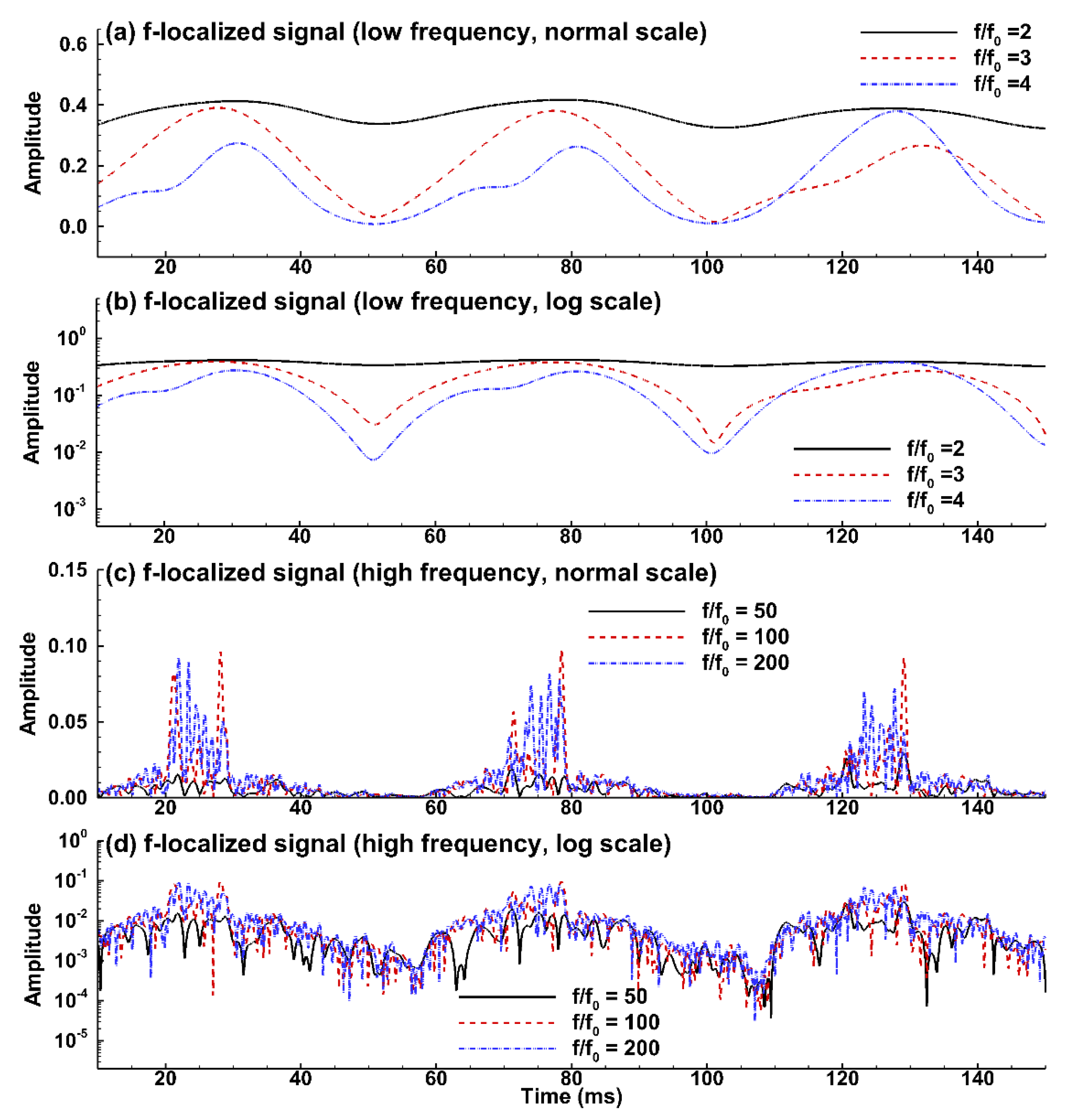 Acoustics 04 00056 g014
