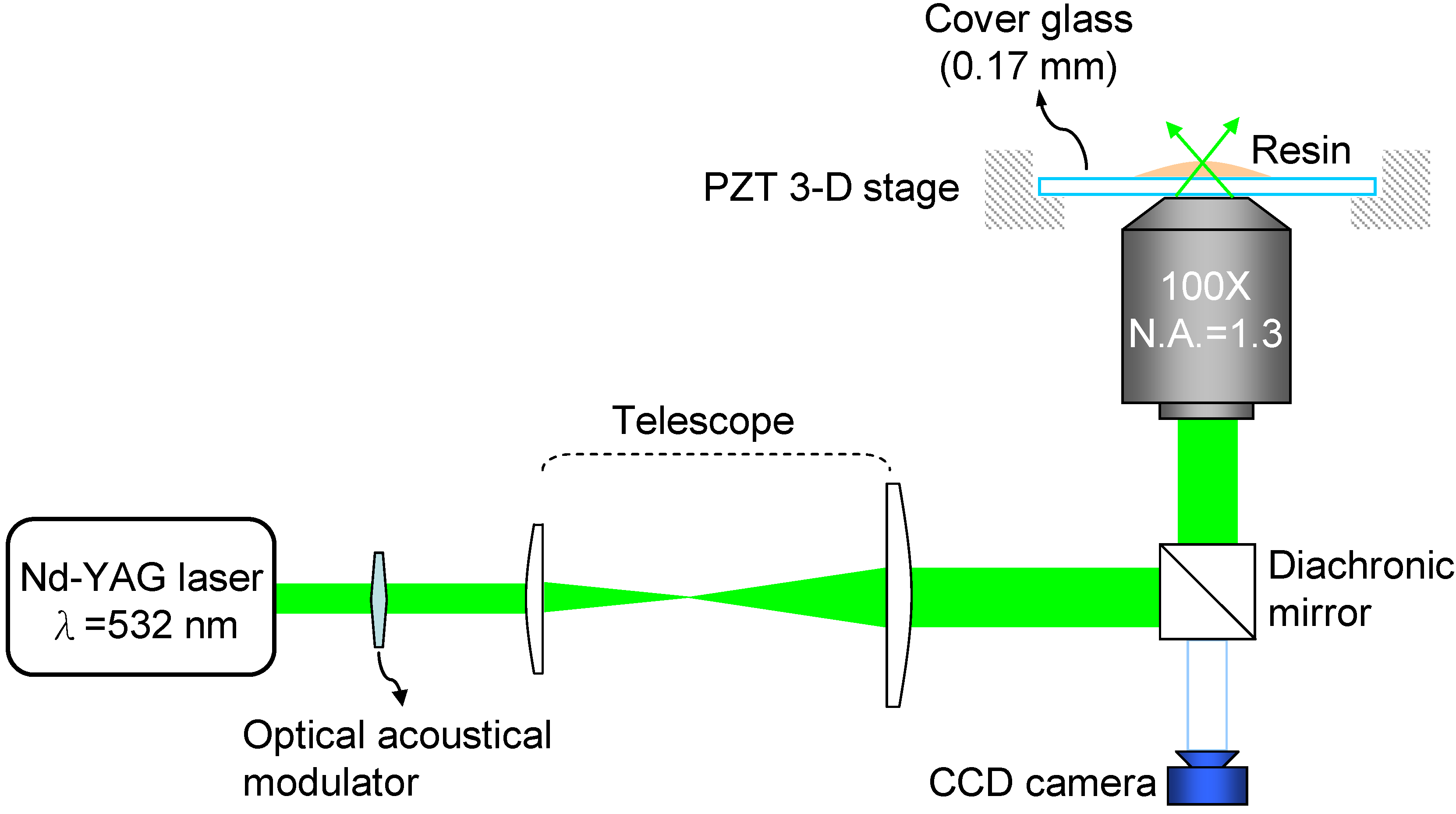 Actuators Free FullText Optically Driven Mobile Integrated Micro