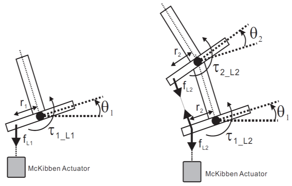 Actuators 03 00066 g004 1024