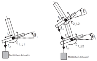 Actuators 03 00066 g004 200