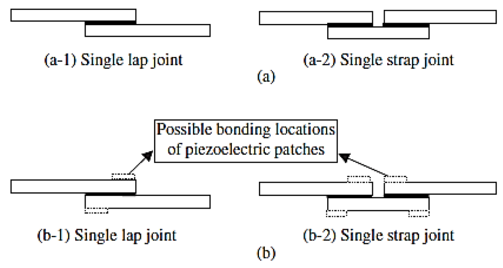 full thesis on vibration control using smart materials Smart materials are increasingly used in structural control of vibration and wave propagation most of existing studies have focused on the vibration control using. full thesis on vibration control using smart materials Smart materials are increasingly used in structural control of vibration and wave propagation most of existing studies have focused on the vibration control using.