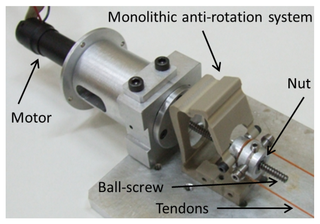 Actuators Free FullText ForceSensing Actuator with a Compliant