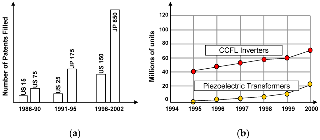 view predictions of public opinion from the mass media computer content analysis