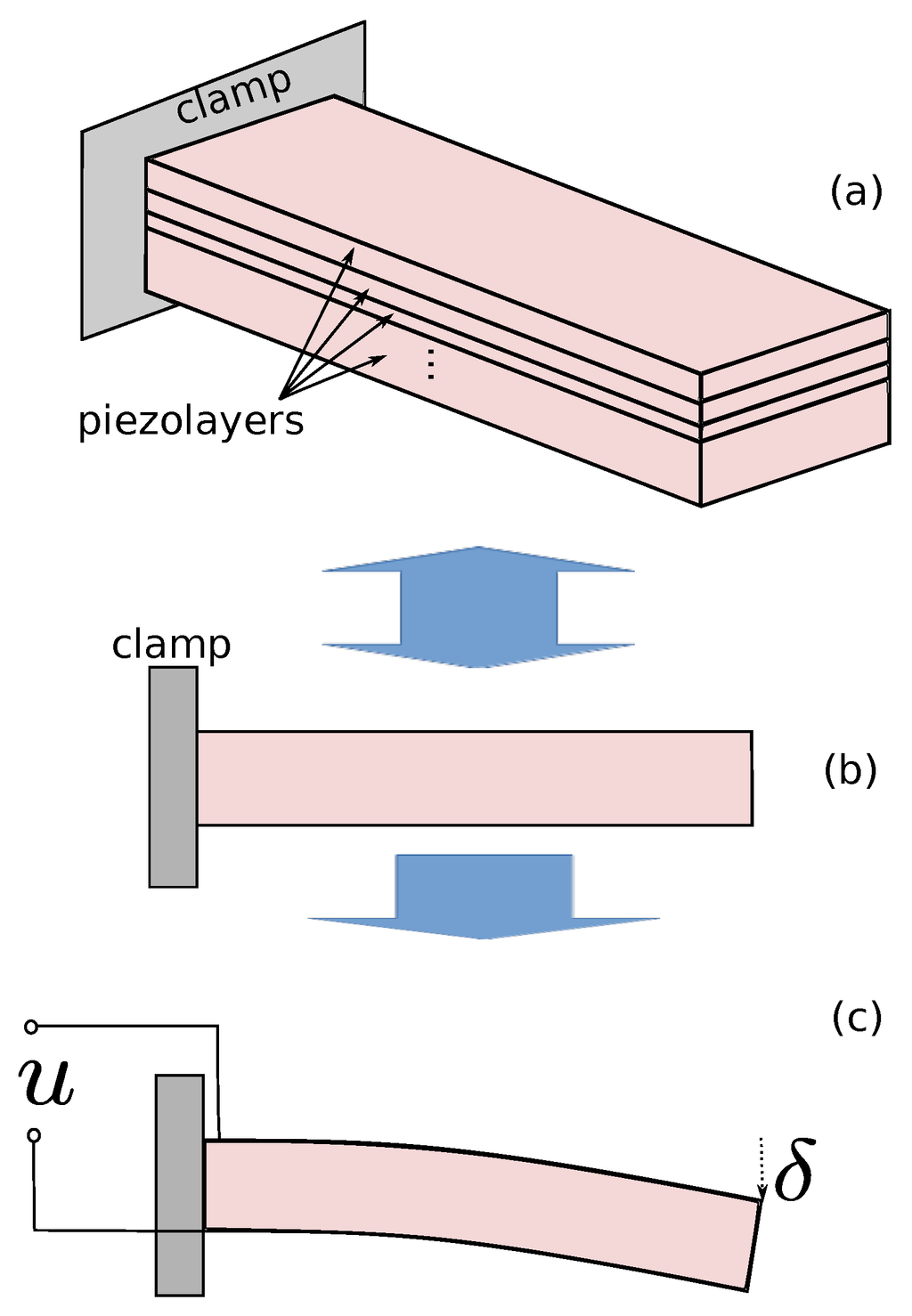 thesis polymer thesis polymer