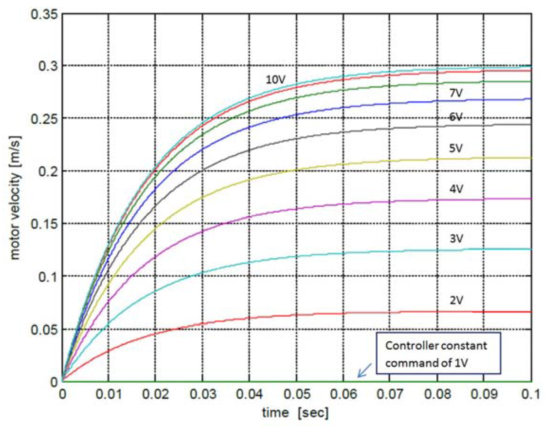 Actuators 05 00015 g004