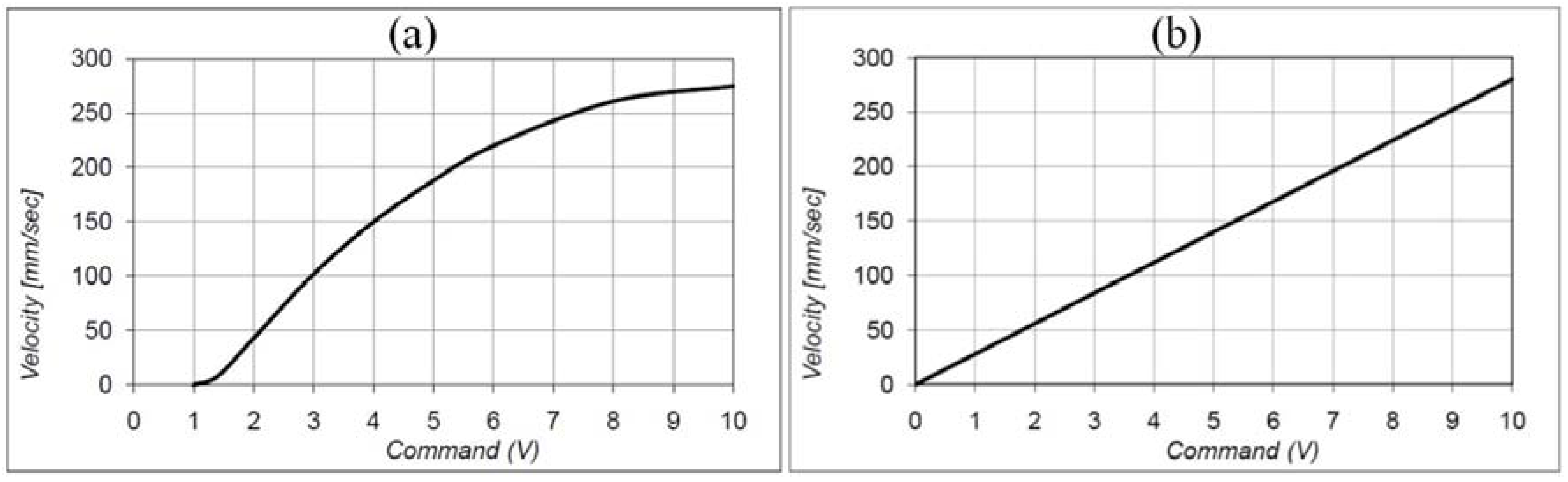 Actuators 05 00015 g005