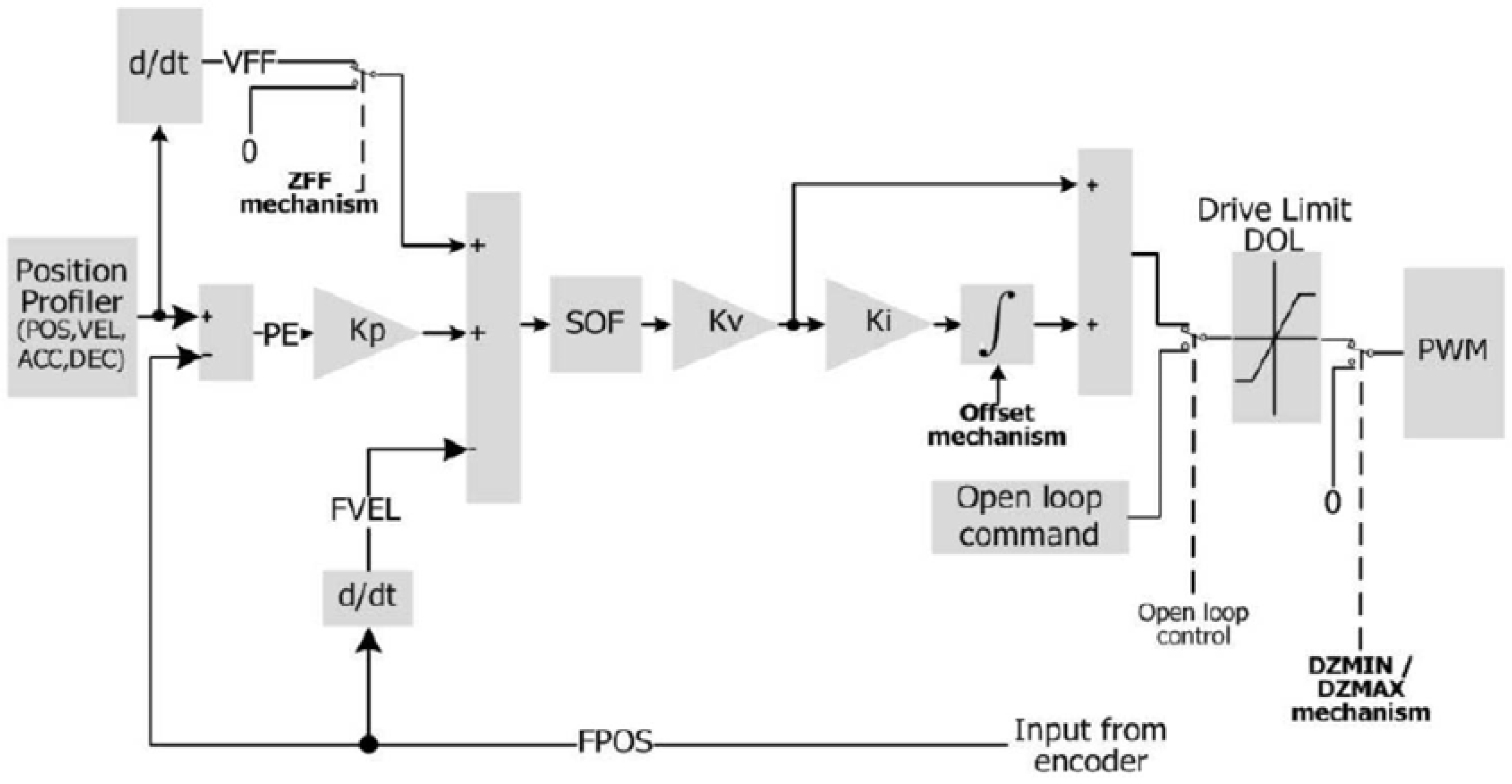 Actuators 05 00015 g006