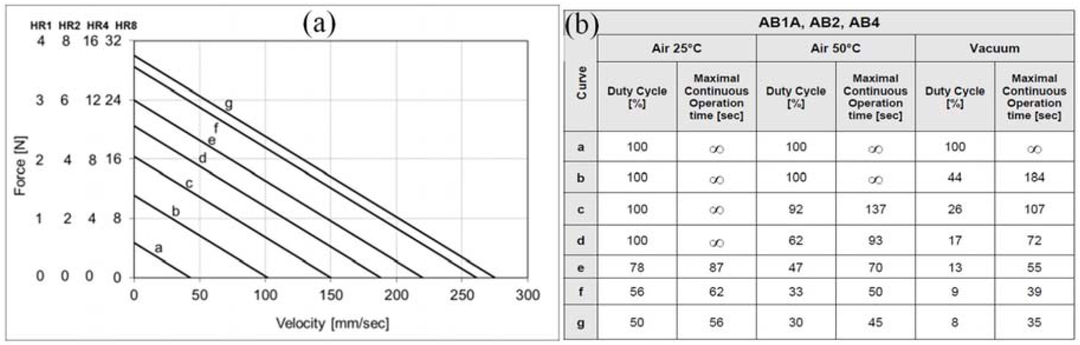 Actuators 05 00015 g007