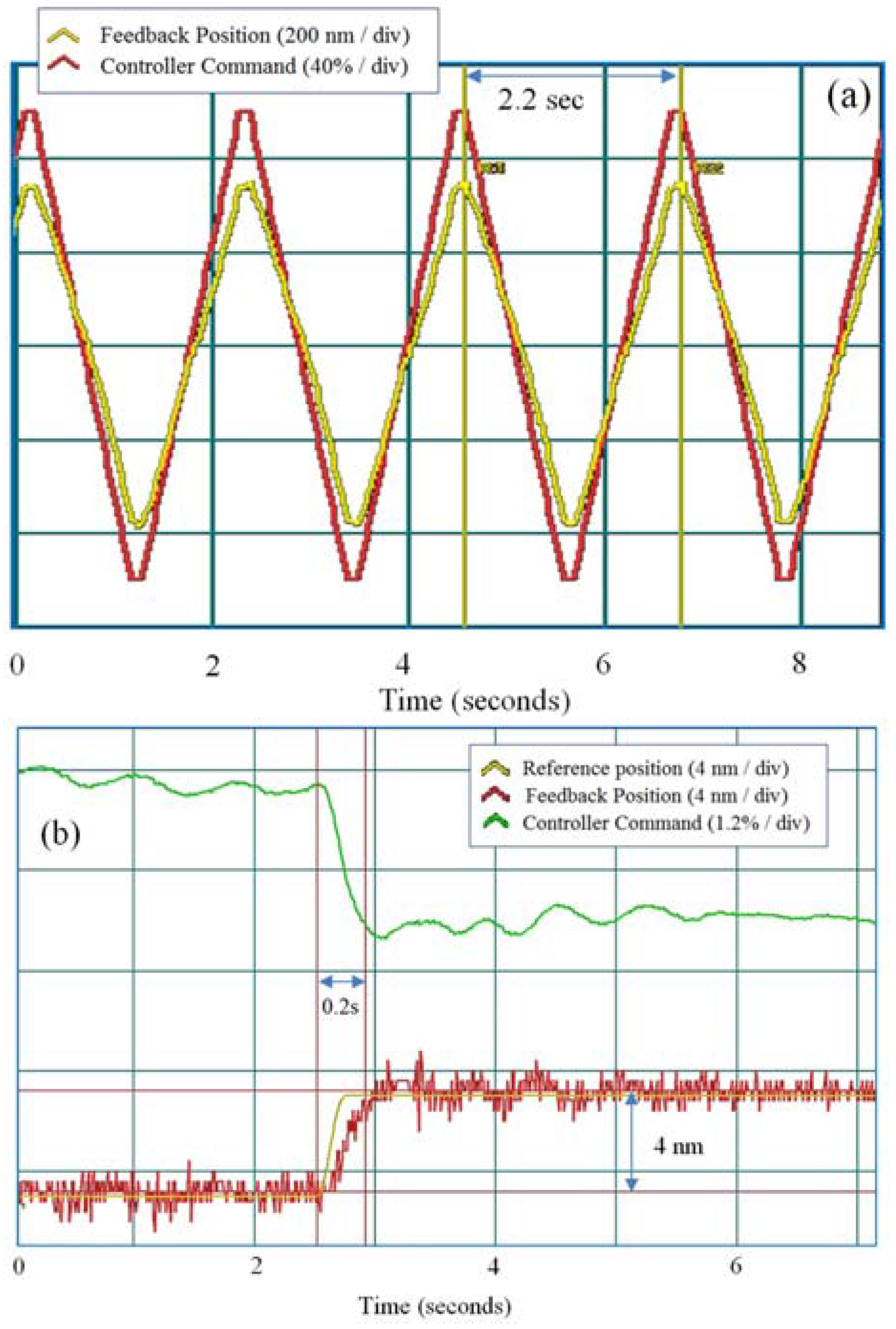 Actuators 05 00015 g009