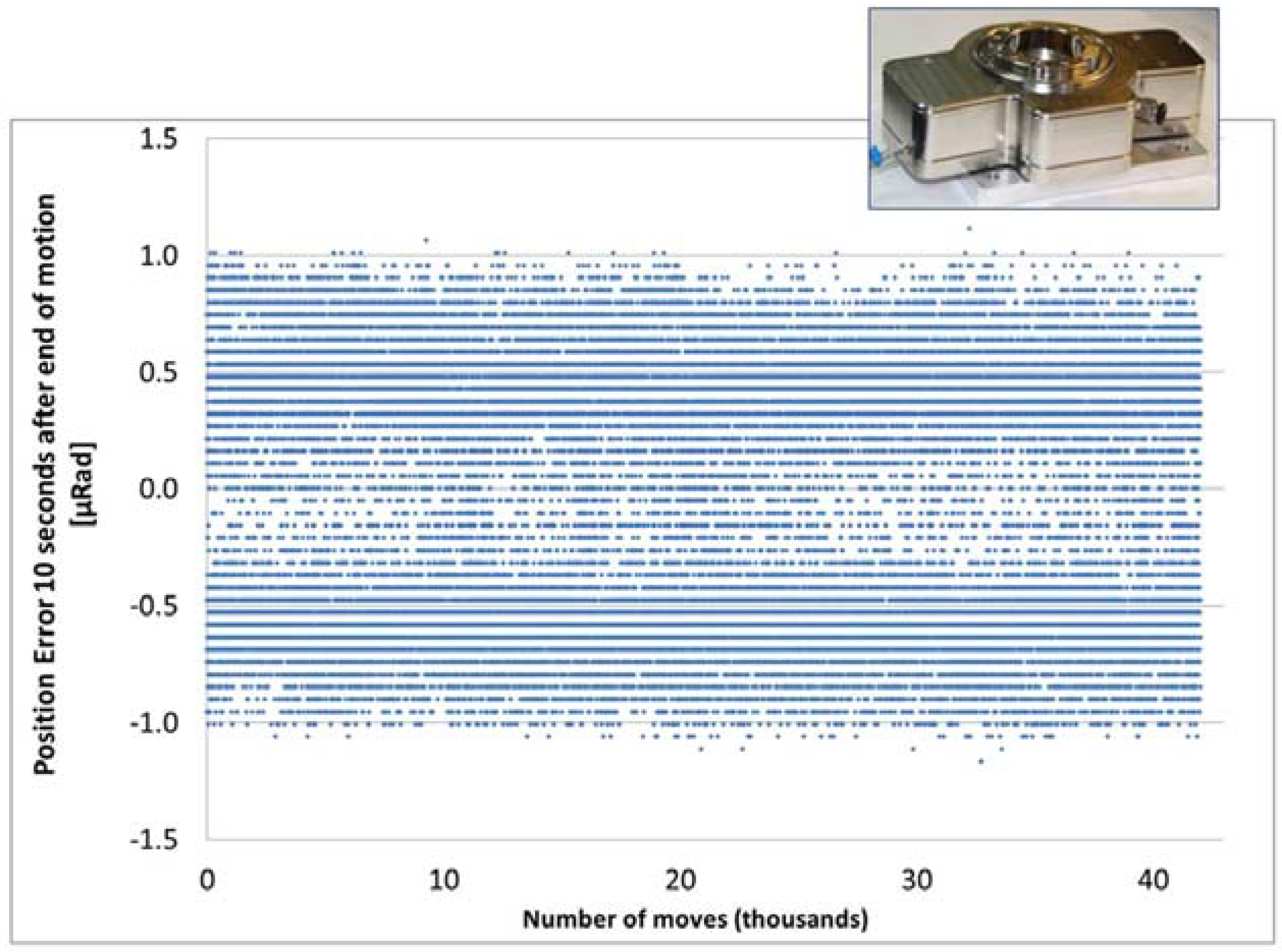 Actuators 05 00015 g010