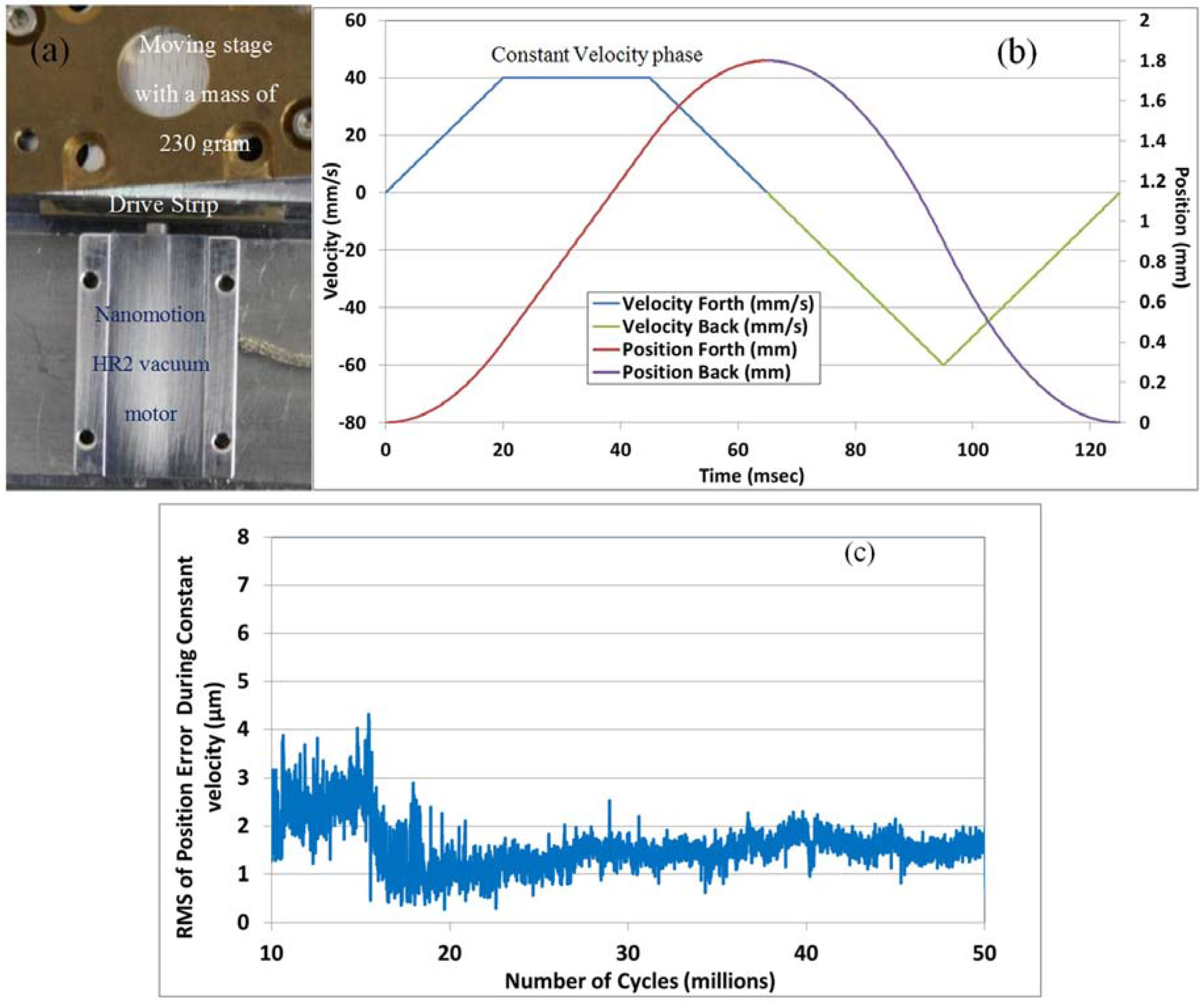 Actuators 05 00015 g011