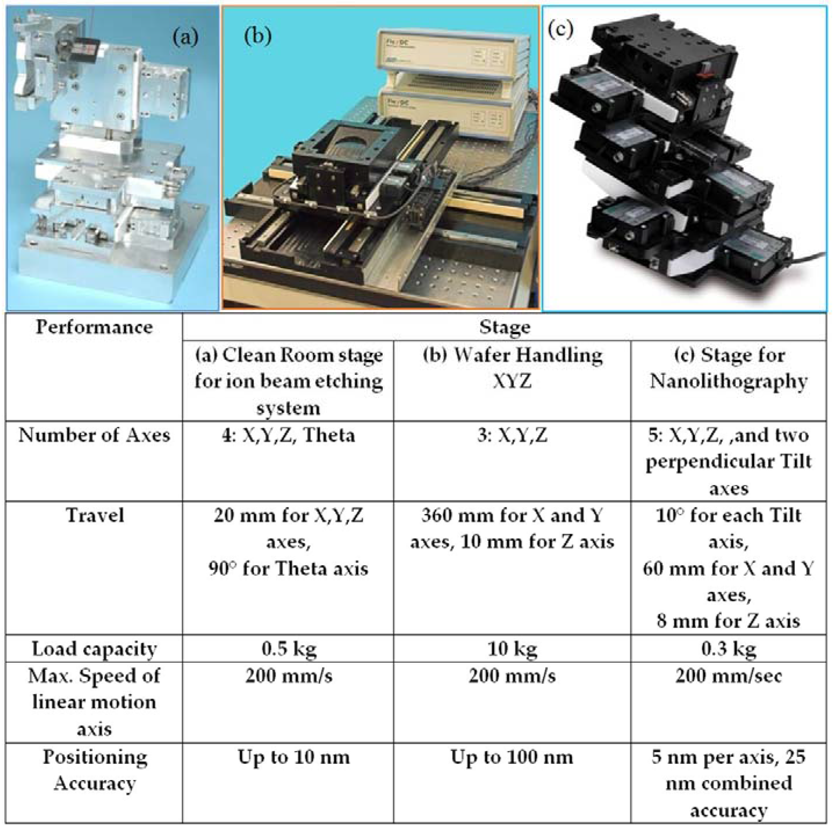 Actuators 05 00015 g013