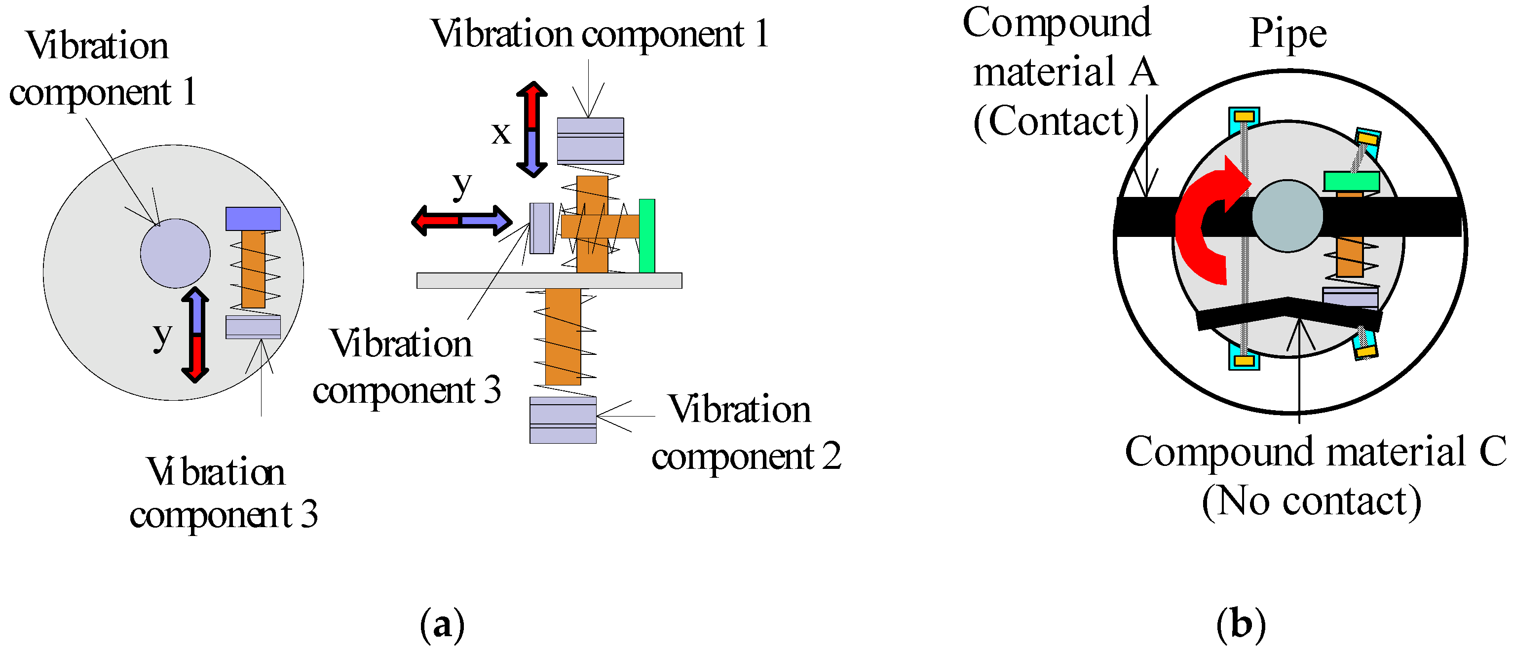 Actuators 05 00019 g007