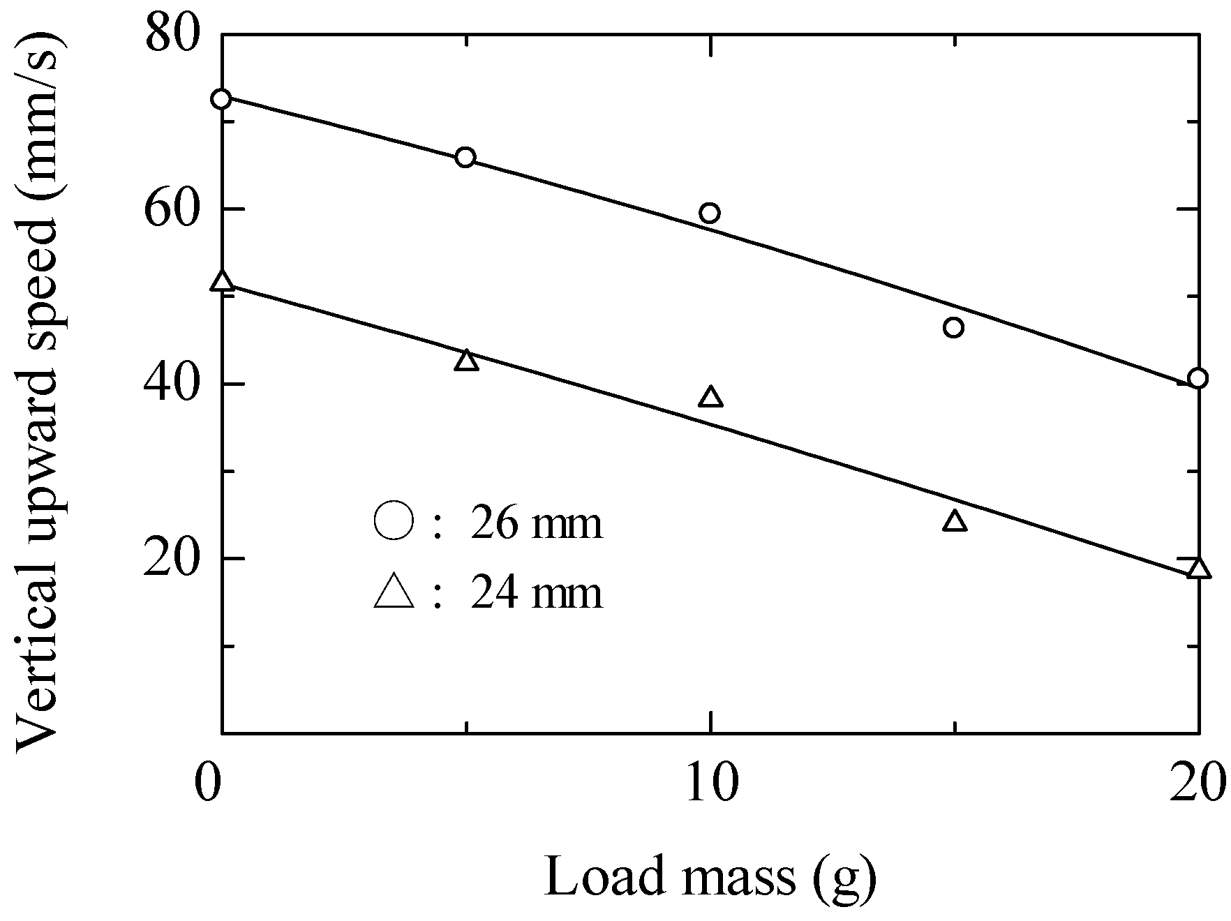 Actuators 05 00019 g010