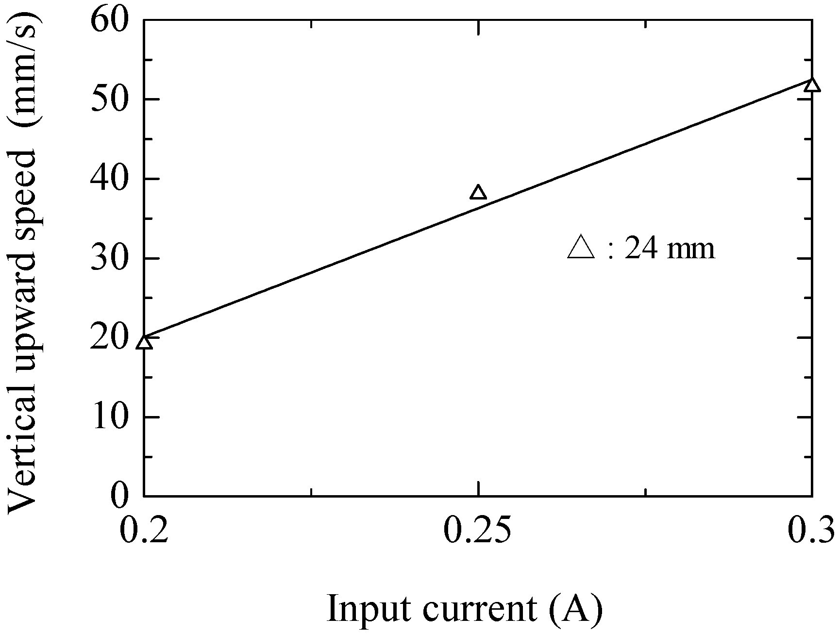 Actuators 05 00019 g012