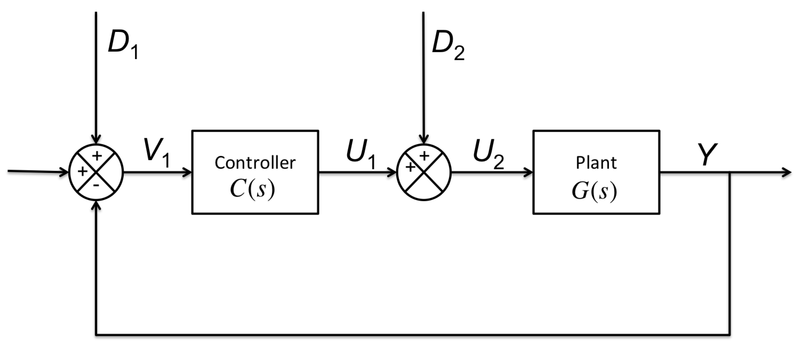 Fractional order controller thesis