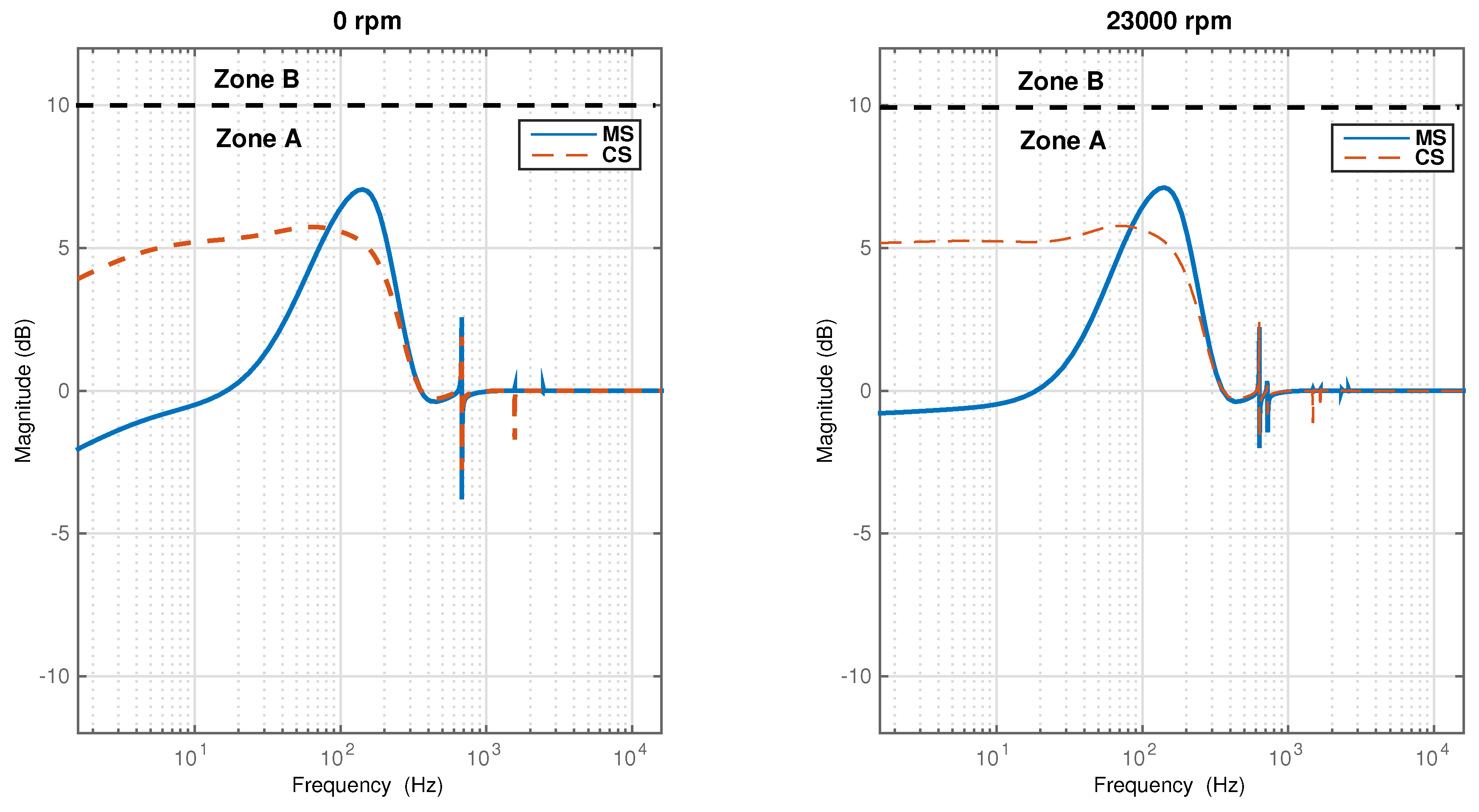 Fractional order controller thesis