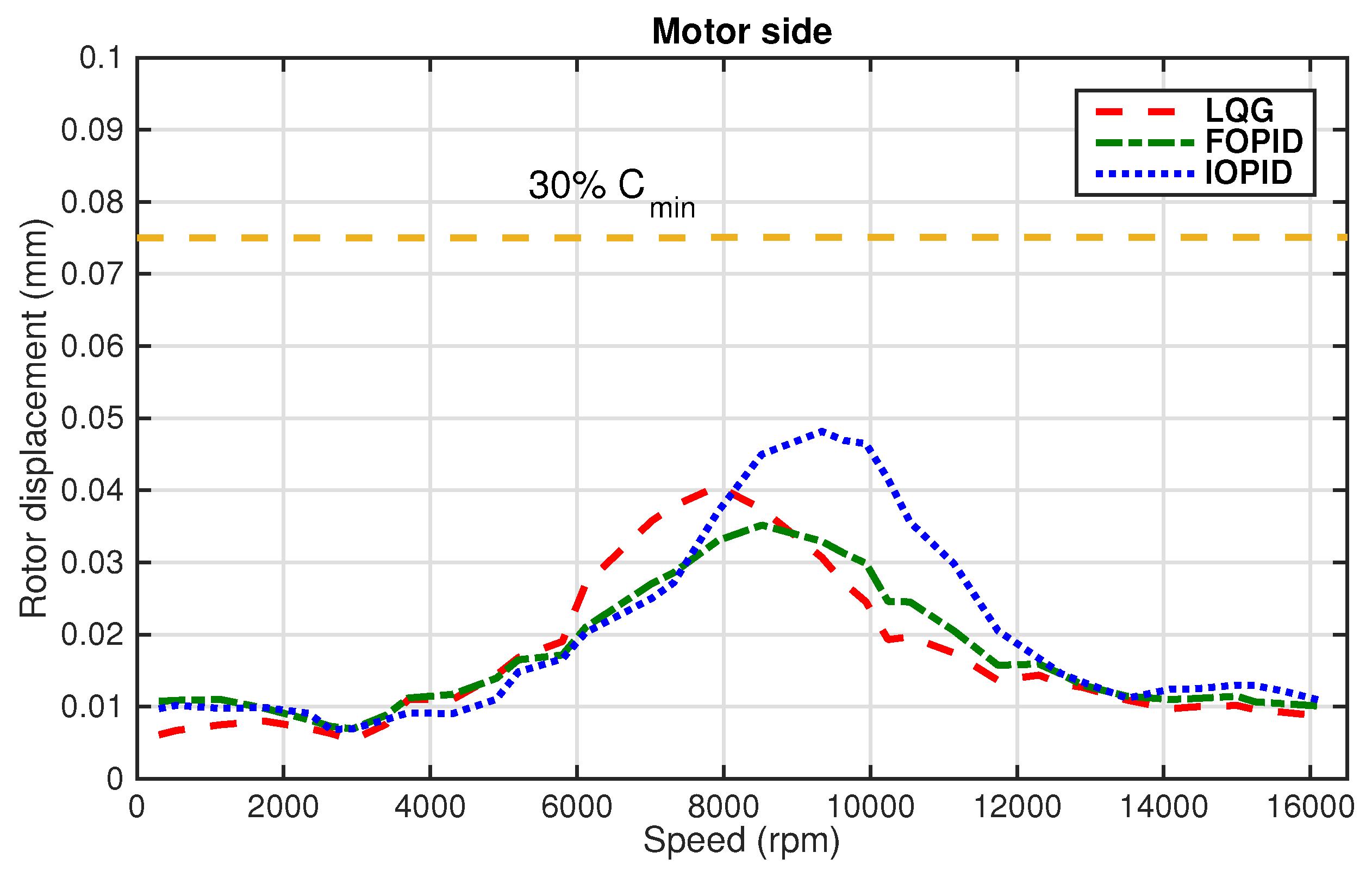 fractional order controller thesis