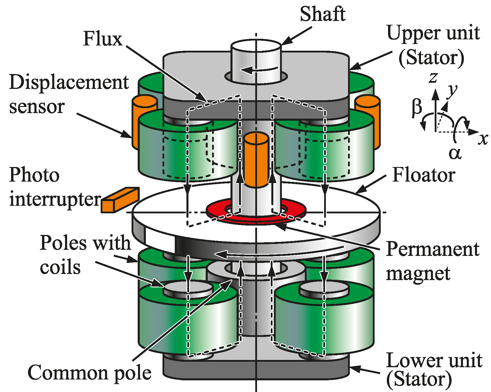 Actuators Free FullText Development of a Compact